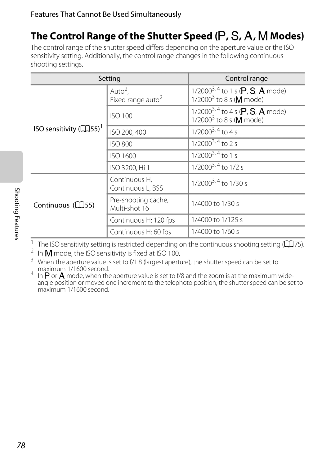 Nikon P310 manual Control Range of the Shutter Speed A, B, C, D Modes, D mode, the ISO sensitivity is fixed at ISO 