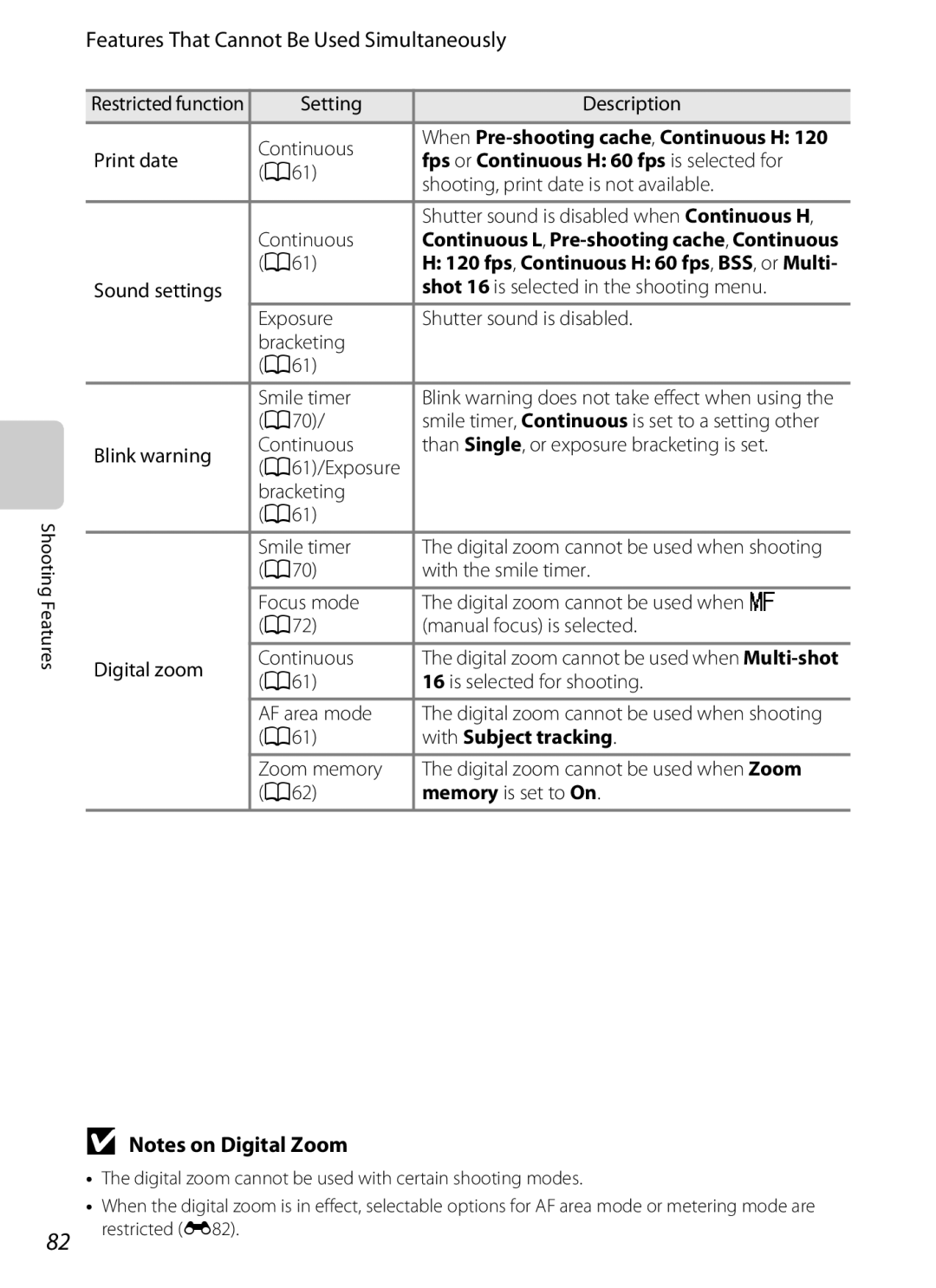 Nikon COOLPIXP510BLK manual Features That Cannot Be Used Simultaneously, Fps or Continuous H 60 fps is selected for 