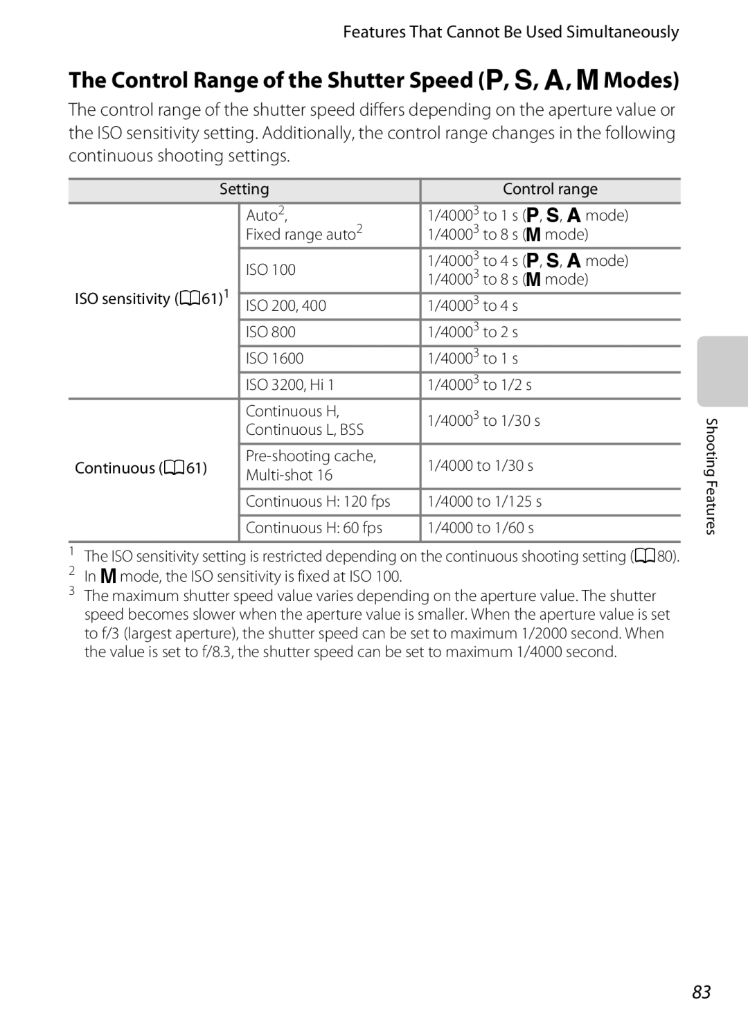 Nikon COOLPIXP510RED manual Features That Cannot Be Used Simultaneously, M mode, the ISO sensitivity is fixed at ISO 