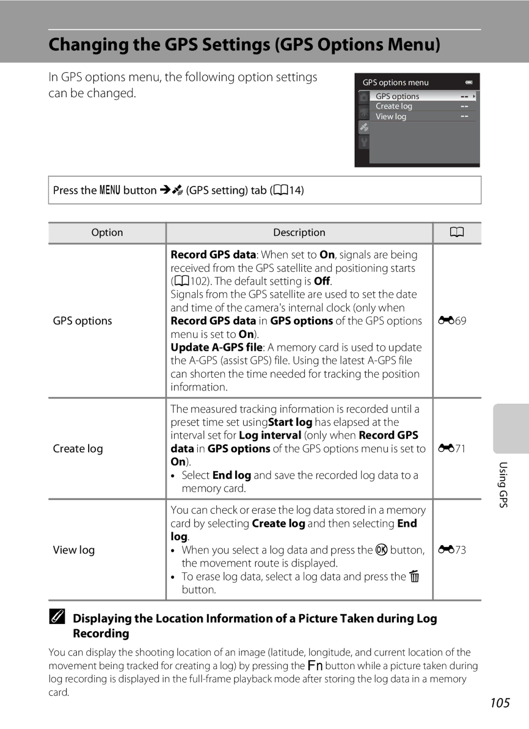 Nikon COOLPIXP510BLK, COOLPIXP510RED manual Changing the GPS Settings GPS Options Menu, 105, Log 