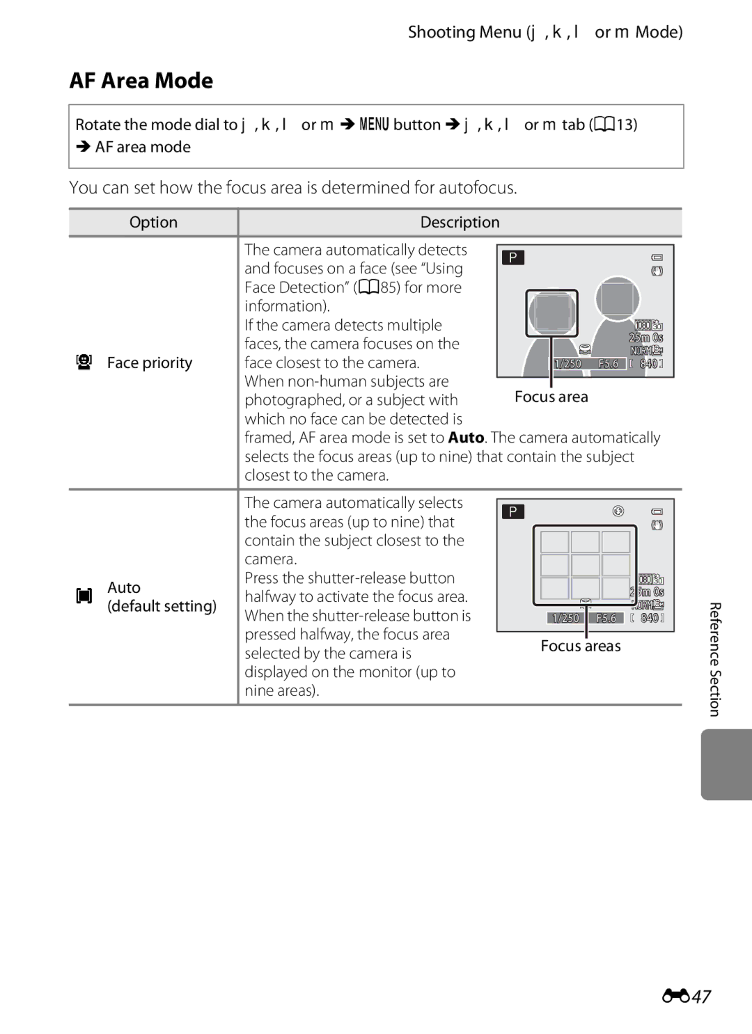 Nikon COOLPIXP510BLK, COOLPIXP510RED manual AF Area Mode, E47, You can set how the focus area is determined for autofocus 