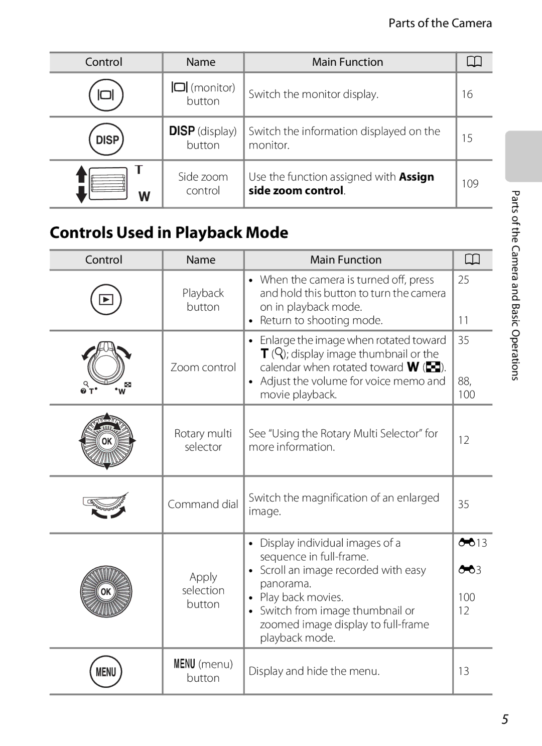 Nikon COOLPIXP510RED, COOLPIXP510BLK manual Controls Used in Playback Mode, Side zoom control 