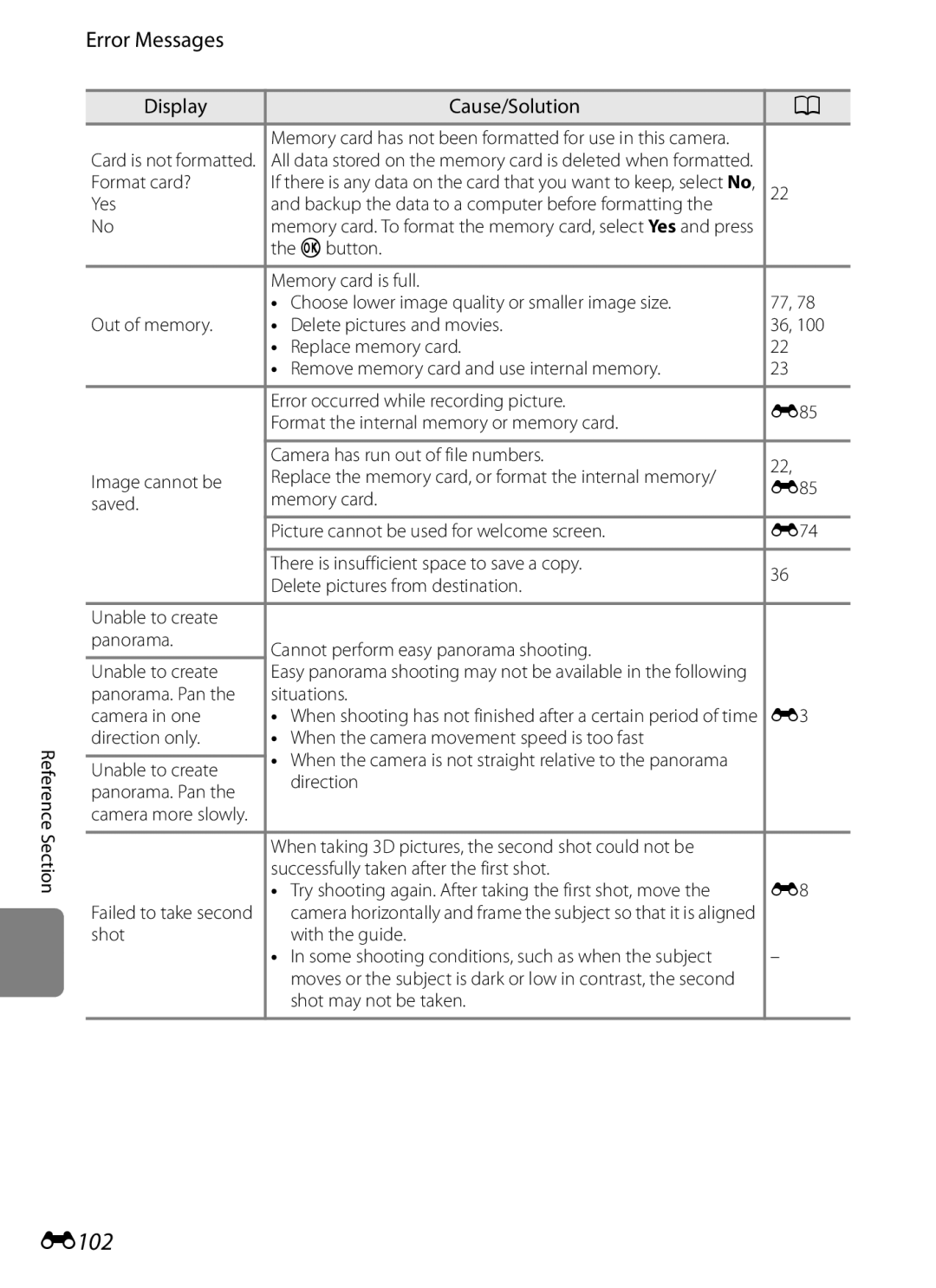 Nikon COOLPIXP510BLK, COOLPIXP510RED manual E102, Error Messages 