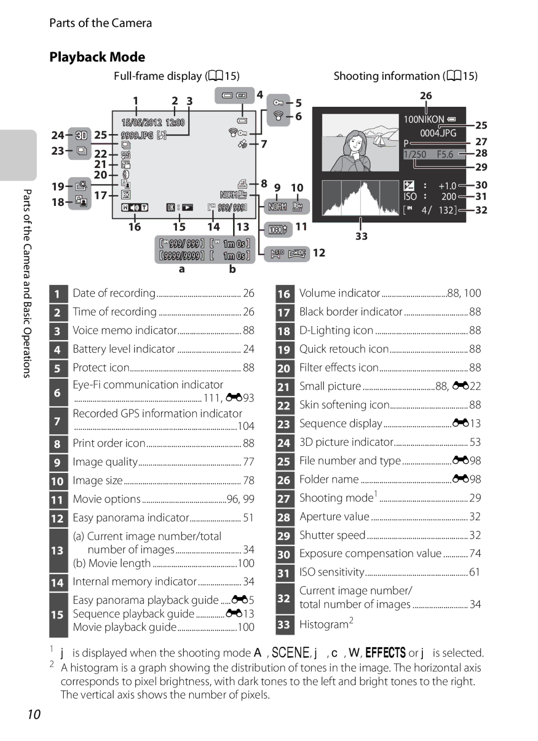 Nikon COOLPIXP510BLK, COOLPIXP510RED manual Playback Mode, Full-frame display A15, 88, E22, E98, Current image number 