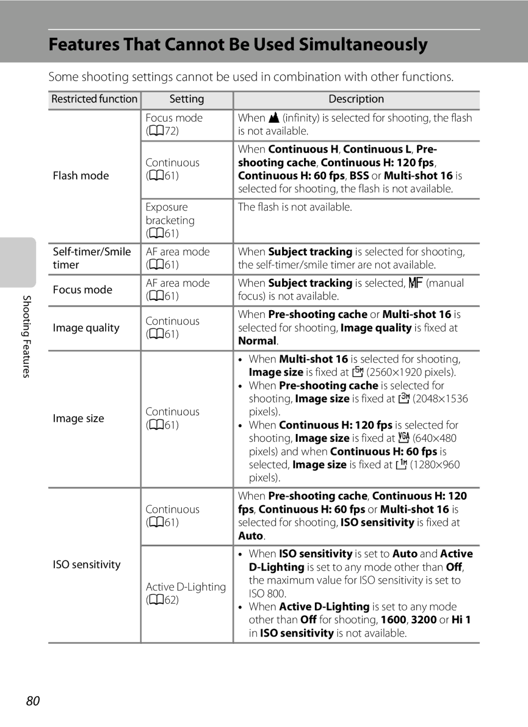 Nikon COOLPIXP510RED, COOLPIXP510BLK manual Features That Cannot Be Used Simultaneously 