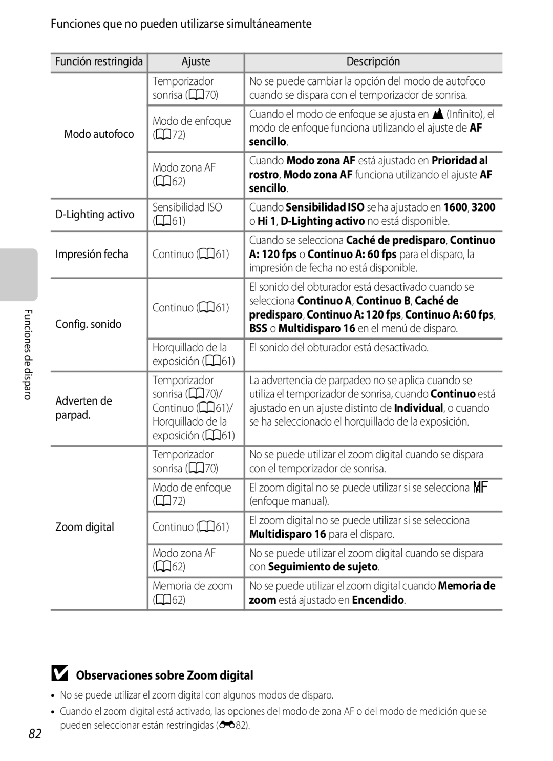 Nikon P510 manual Funciones que no pueden utilizarse simultáneamente, Observaciones sobre Zoom digital, Sencillo 