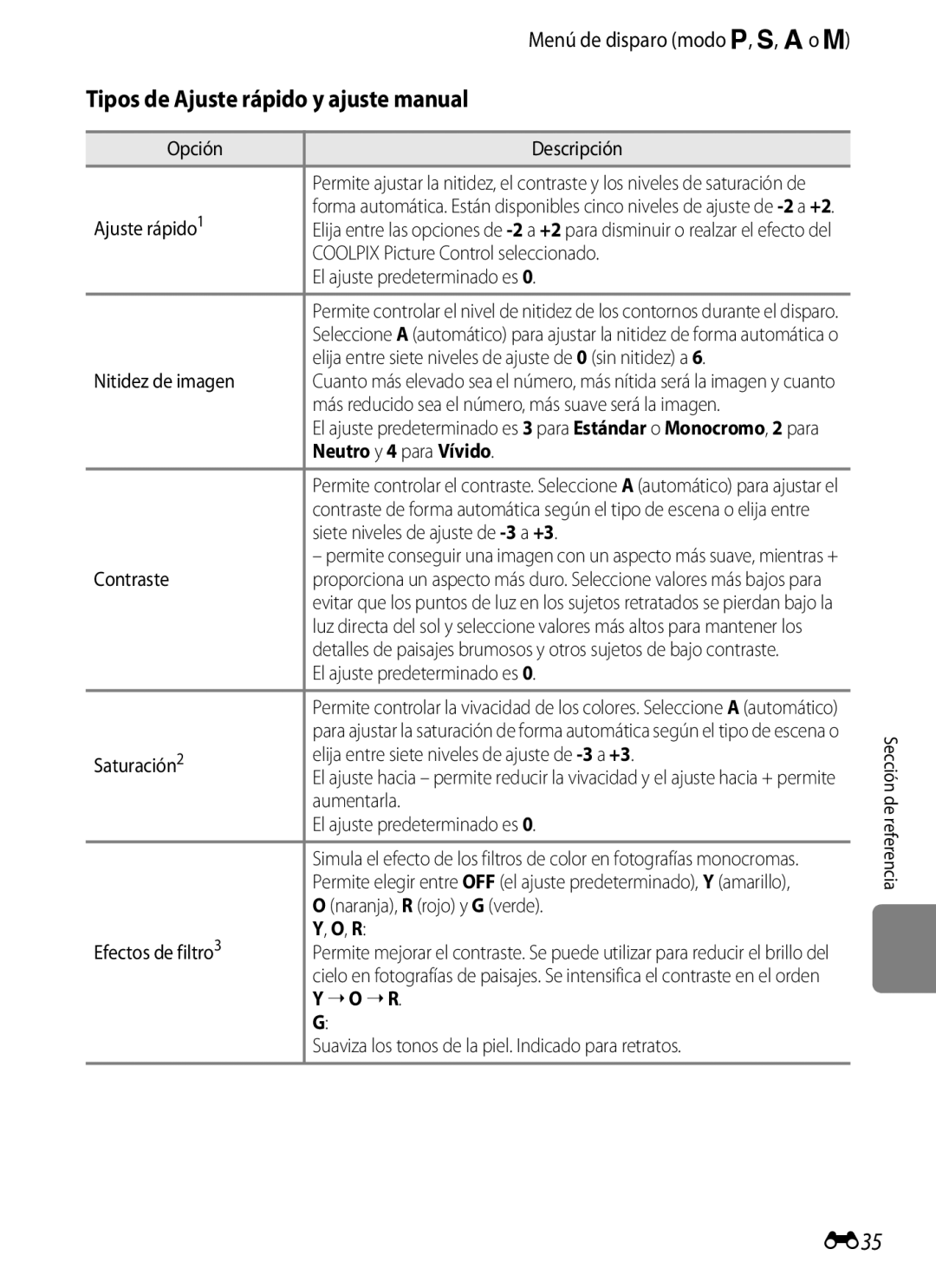 Nikon P510 Tipos de Ajuste rápido y ajuste manual, E35, Neutro y 4 para Vívido 