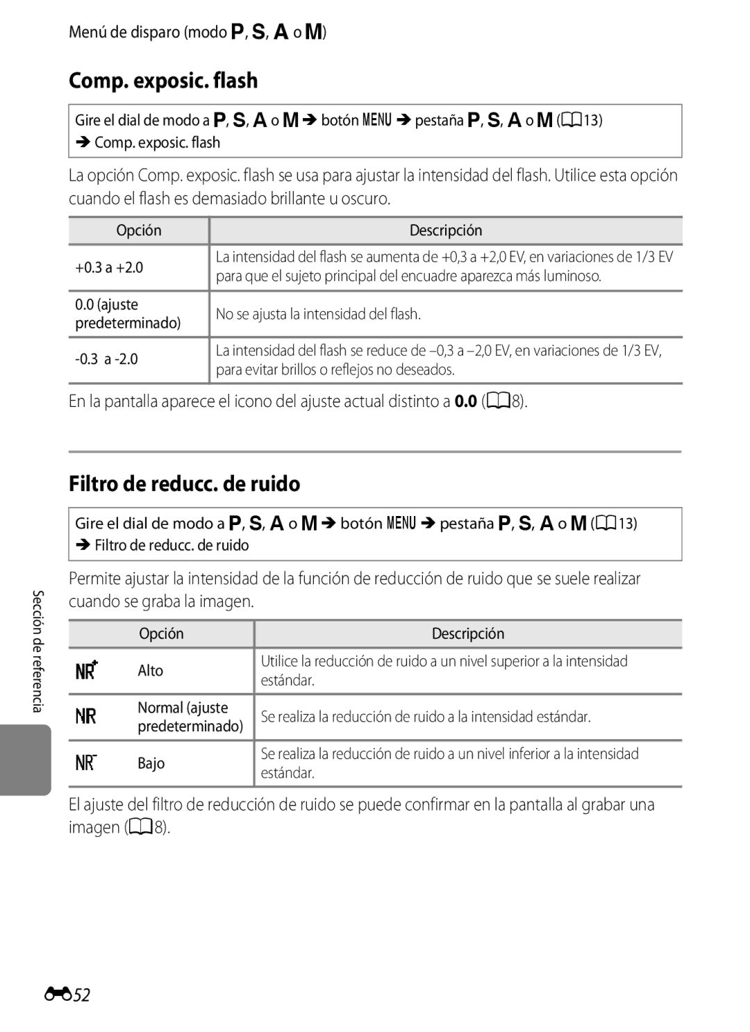Nikon P510 manual Comp. exposic. flash, Filtro de reducc. de ruido, E52 