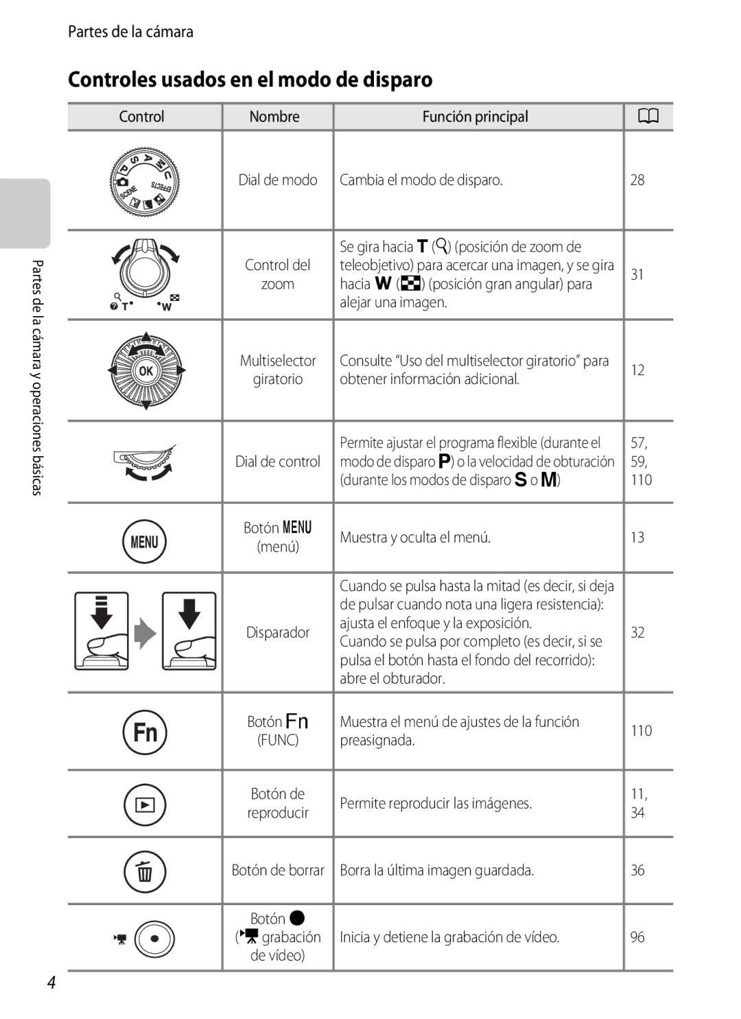 Nikon P510 manual Controles usados en el modo de disparo 