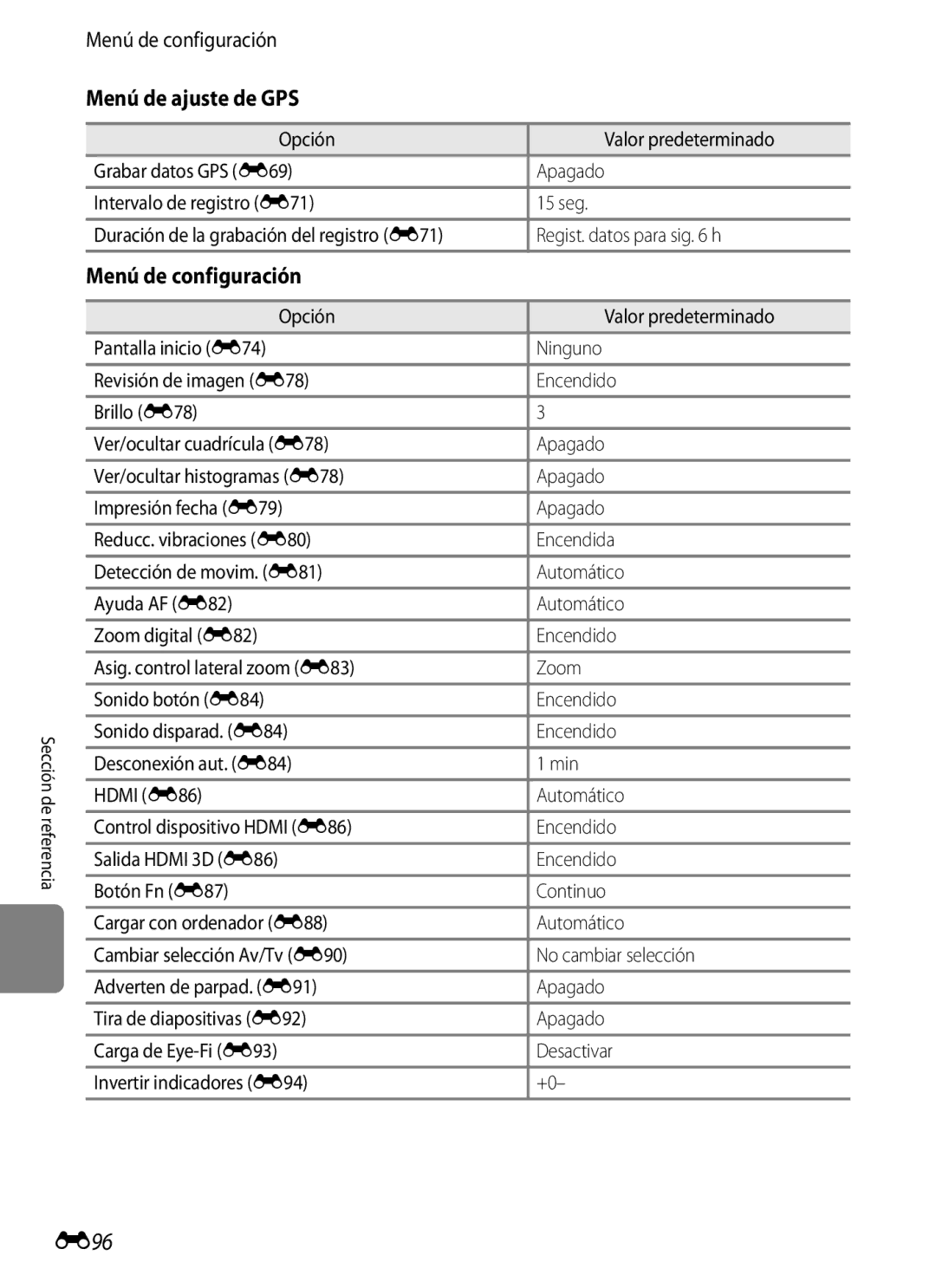 Nikon P510 manual E96, Menú de ajuste de GPS, Menú de configuración 