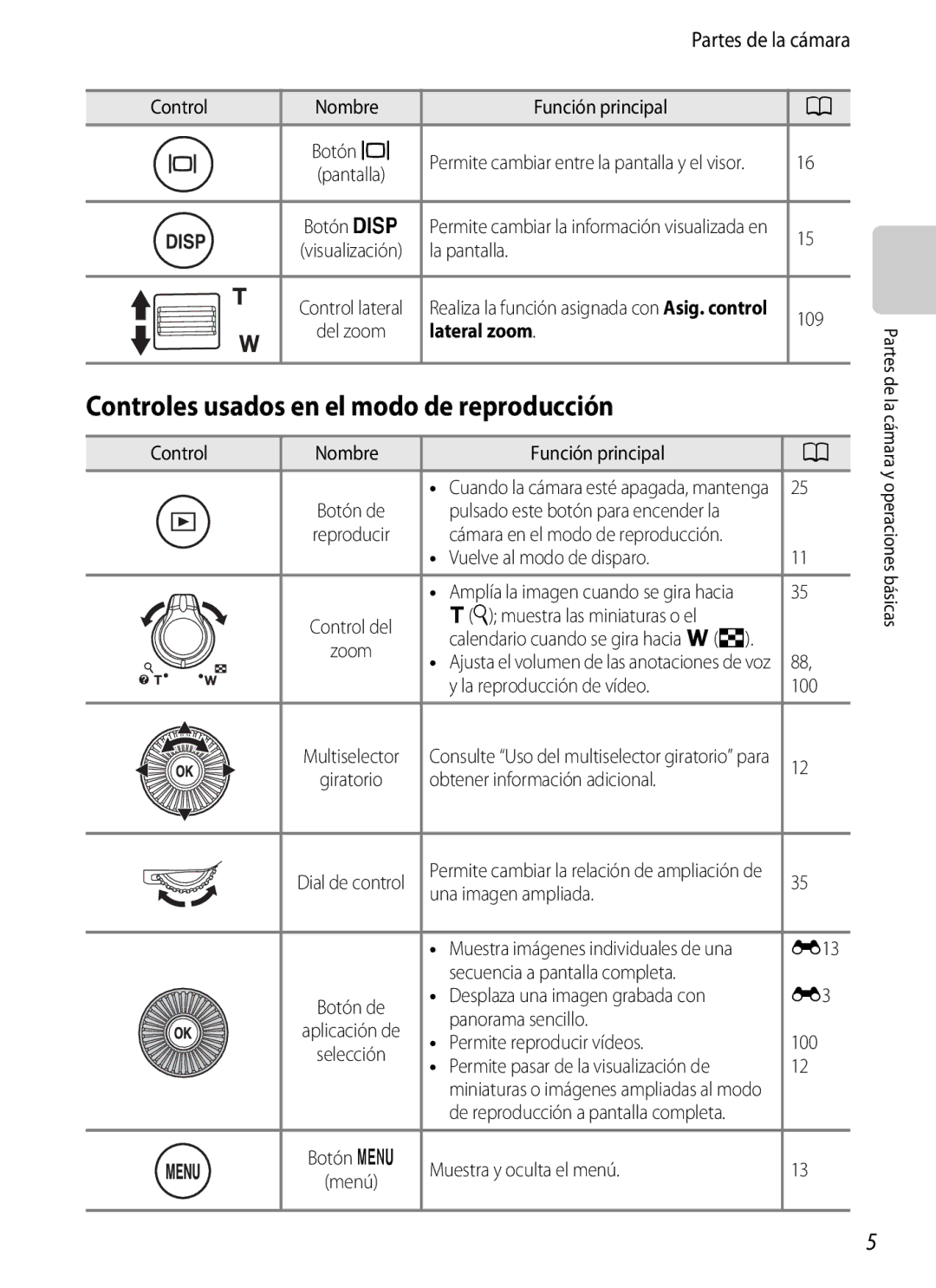 Nikon P510 manual Controles usados en el modo de reproducción, Lateral zoom 