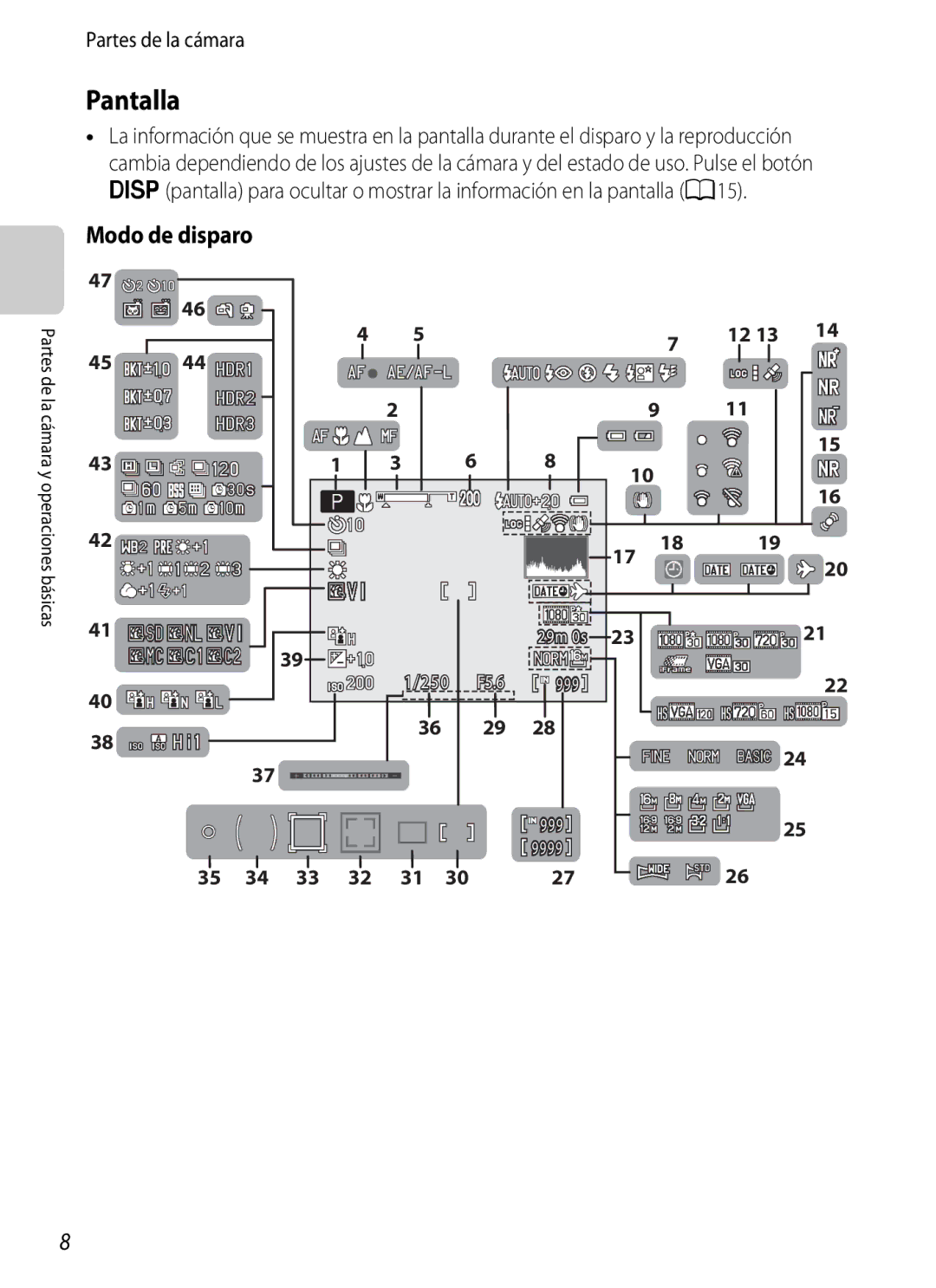 Nikon P510 manual Pantalla, Modo de disparo 