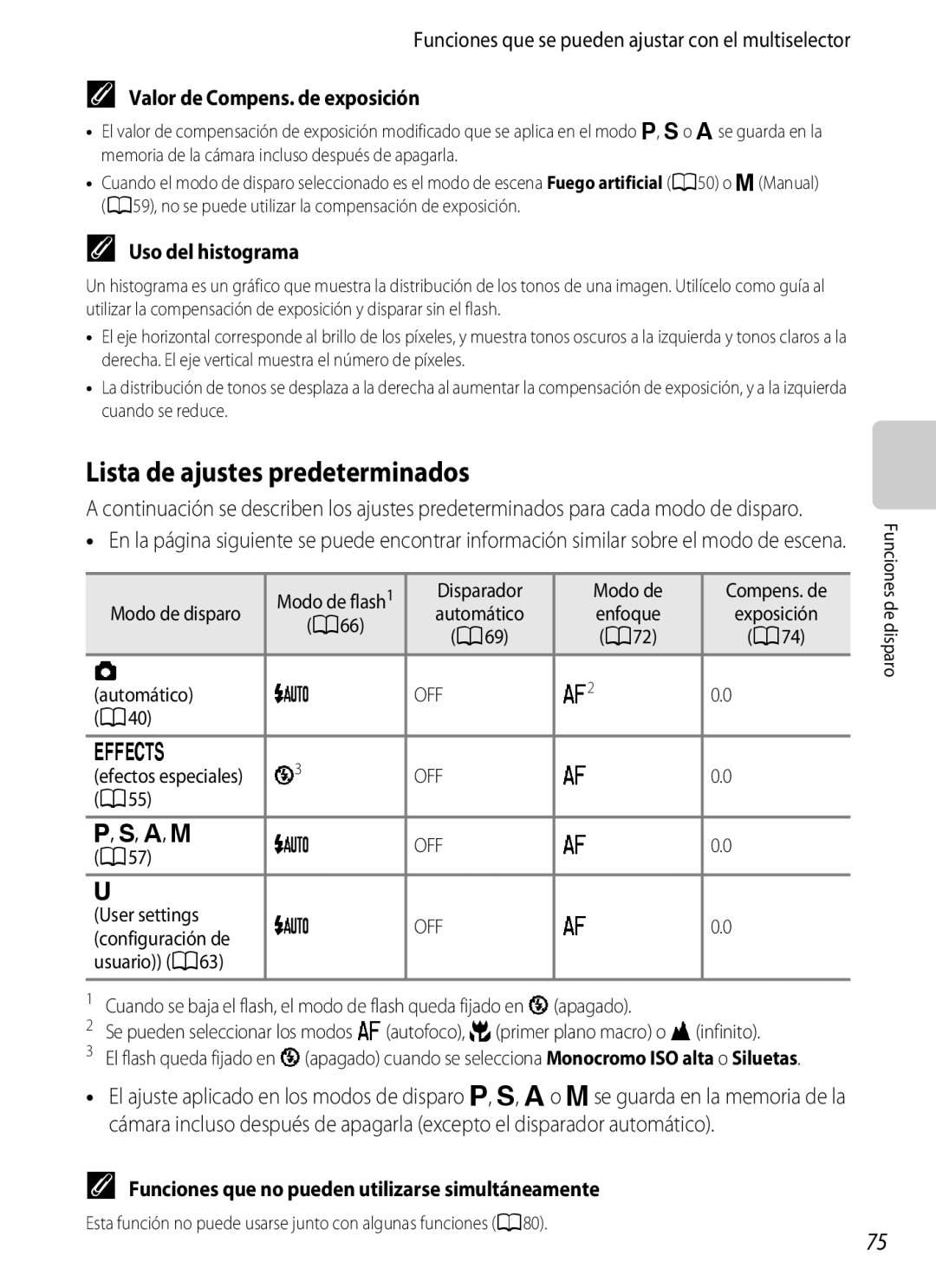 Nikon P510 manual Lista de ajustes predeterminados, Valor de Compens. de exposición, Uso del histograma 