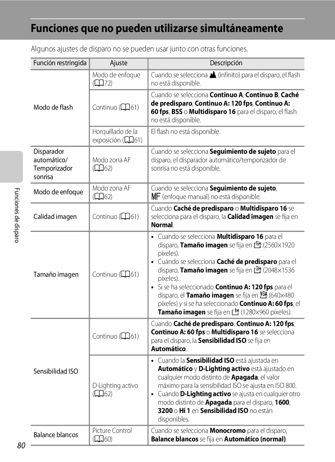 Nikon P510 manual Funciones que no pueden utilizarse simultáneamente, Normal, Automático, Hi 1 en Sensibilidad ISO no están 