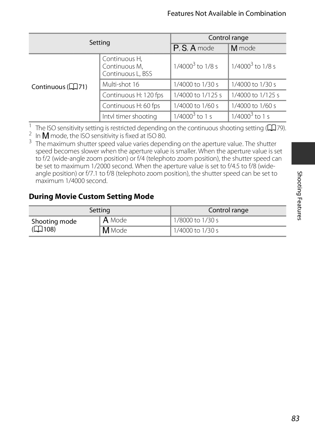 Nikon COOLPIXP7700BLK manual During Movie Custom Setting Mode, Dmode, the ISO sensitivity is fixed at ISO 