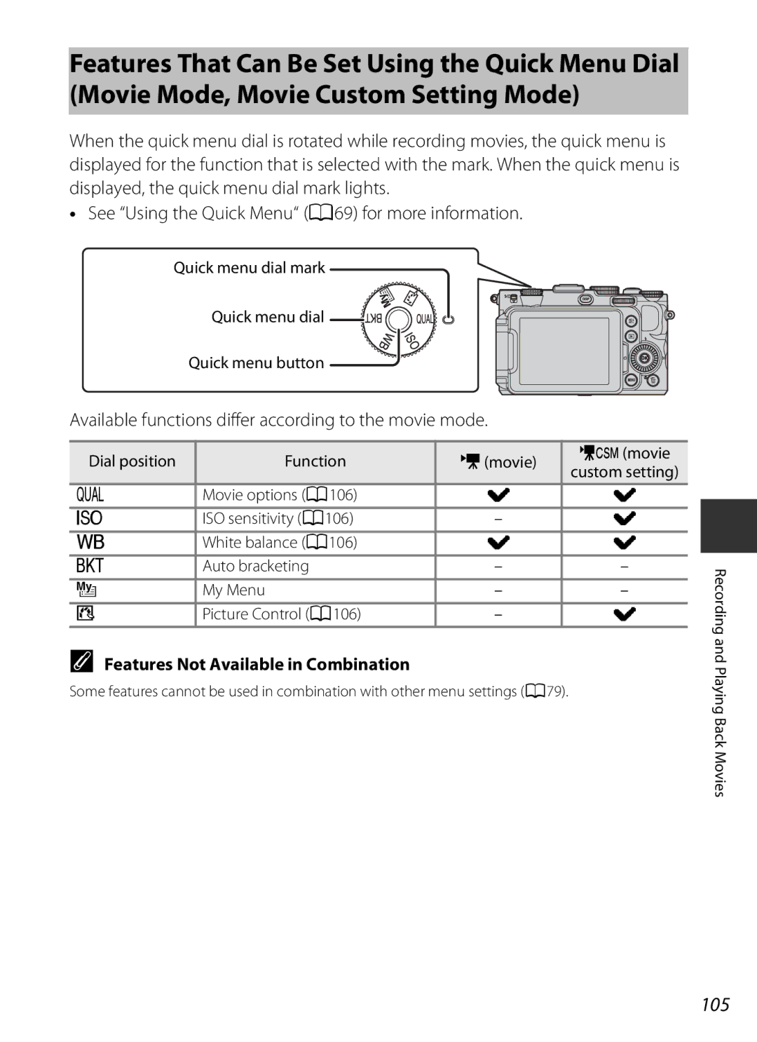 Nikon COOLPIXP7700BLK 105, Available functions differ according to the movie mode, Dial position Function Emovie Hmovie 