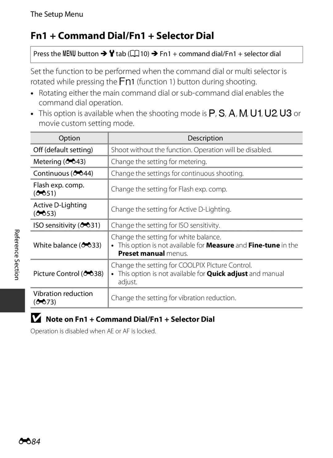 Nikon COOLPIXP7700BLK Fn1 + Command Dial/Fn1 + Selector Dial, E84, Preset manual menus 