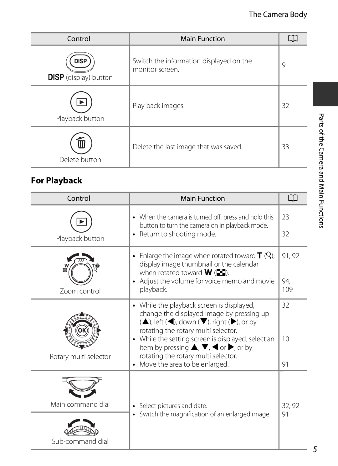 Nikon COOLPIXP7700BLK manual For Playback 