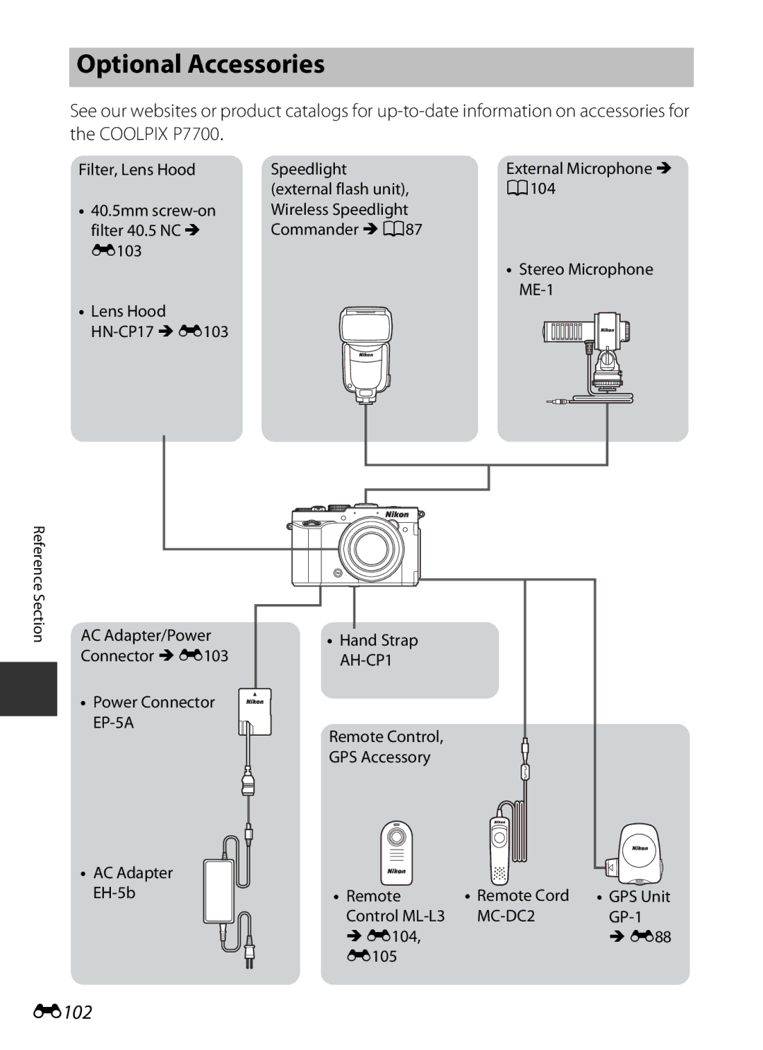 Nikon COOLPIXP7700BLK manual Optional Accessories, E102, ME88 