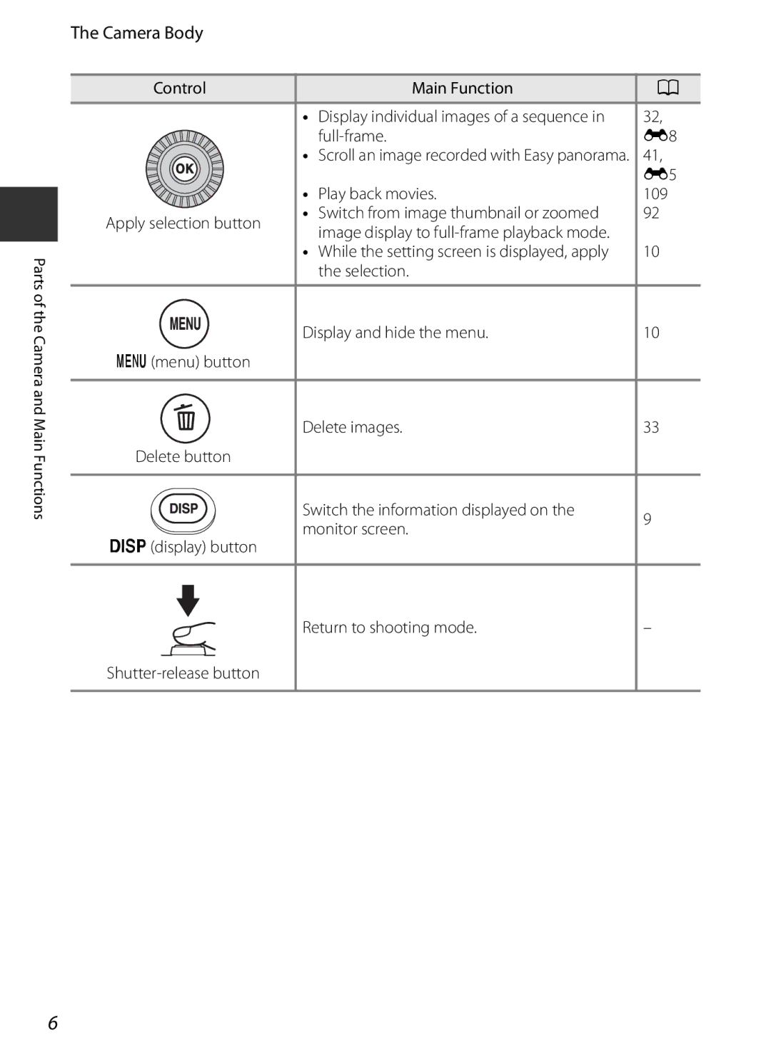 Nikon COOLPIXP7700BLK manual Display individual images of a sequence, Switch from image thumbnail or zoomed 