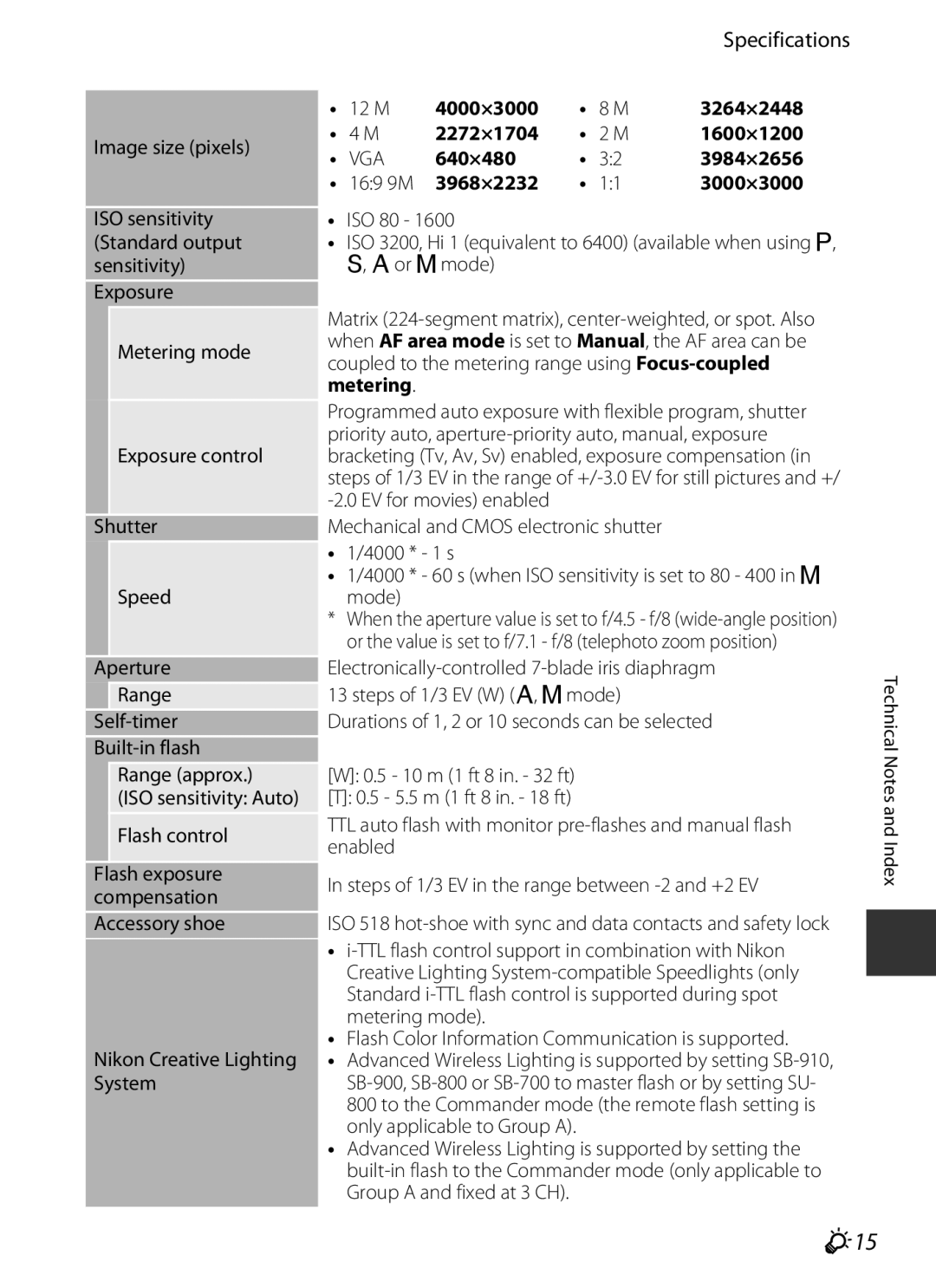 Nikon COOLPIXP7700BLK manual F15, Specifications 