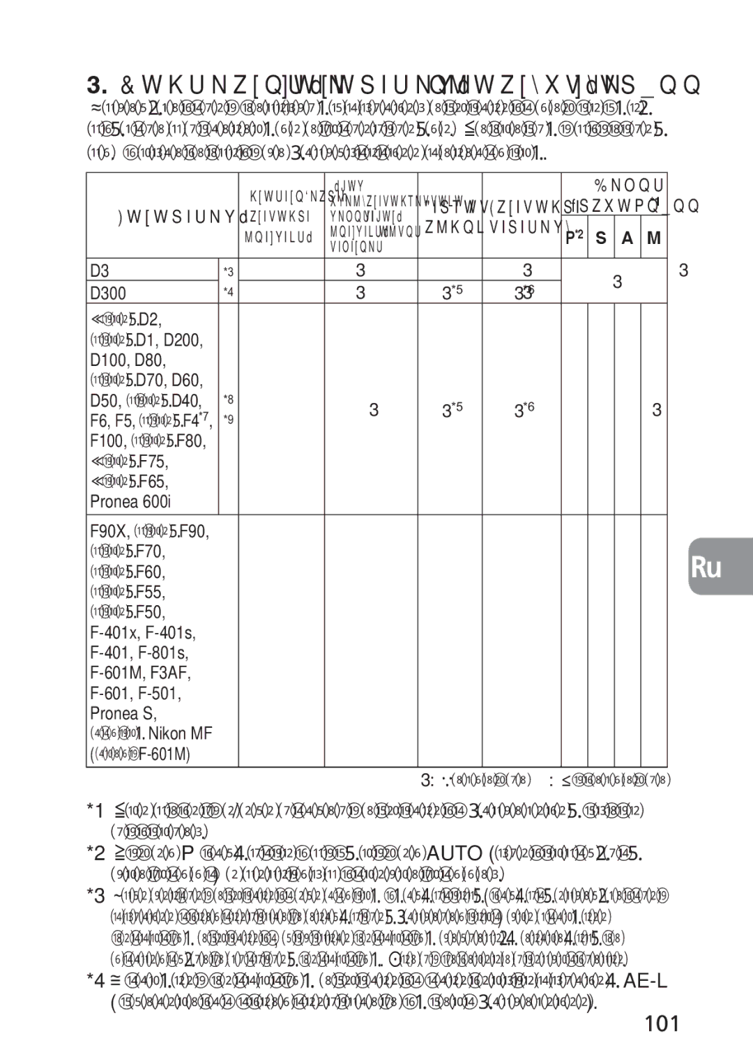 Nikon 2168, PC-E user manual 101, При сдвиге и/или наклоне объектива экспозиция будет неверной 