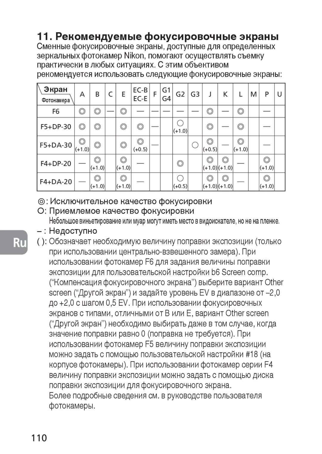 Nikon PC-E, 2168 user manual 110, Недоступно 