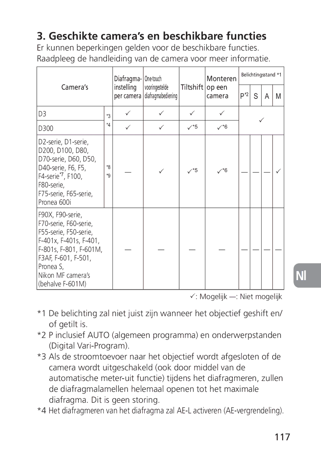 Nikon 2168, PC-E user manual Geschikte camera’s en beschikbare functies, 117 