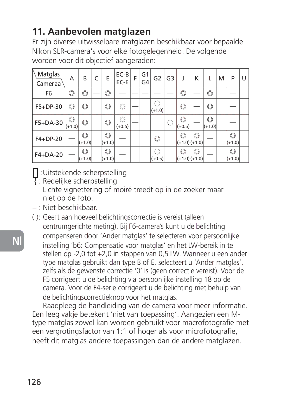 Nikon PC-E, 2168 user manual Aanbevolen matglazen, 126 