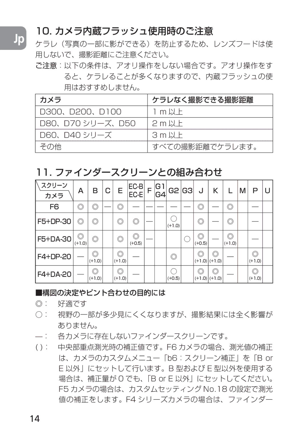 Nikon PC-E, 2168 user manual 10. カメラ内蔵フラッシュ使用時のご注意, 11. ファインダースクリーンとの組み合わせ 