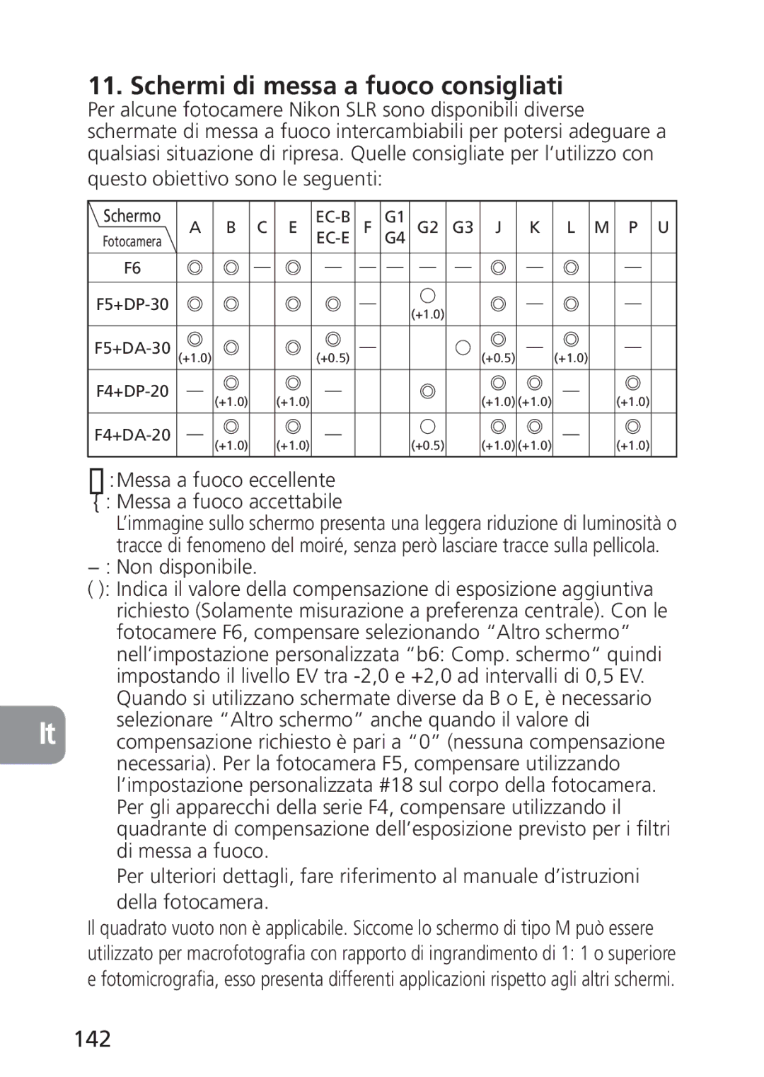 Nikon PC-E, 2168 user manual Schermi di messa a fuoco consigliati, 142, Questo obiettivo sono le seguenti, Non disponibile 