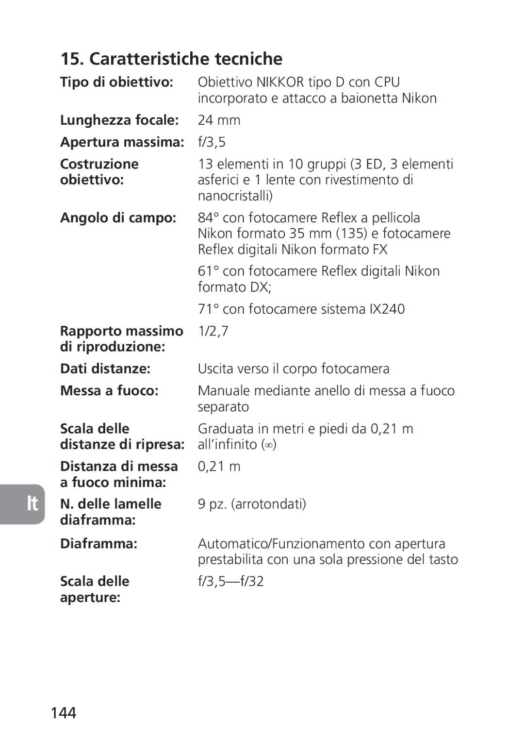 Nikon PC-E, 2168 user manual Caratteristiche tecniche, 144 