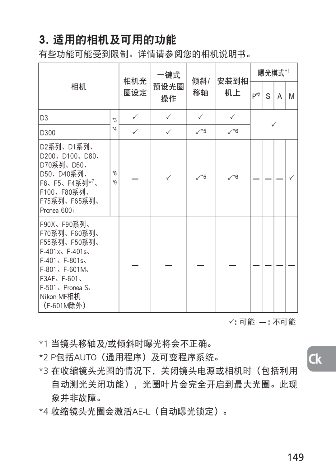 Nikon 2168, PC-E 149, 有些功能可能受到限制。详情请参阅您的相机说明书。, 当镜头移轴及/或倾斜时曝光将会不正确。 P包括AUTO（通用程序）及可变程序系统。Ck, 收缩镜头光圈会激活ae-L（自动曝光锁定）。 