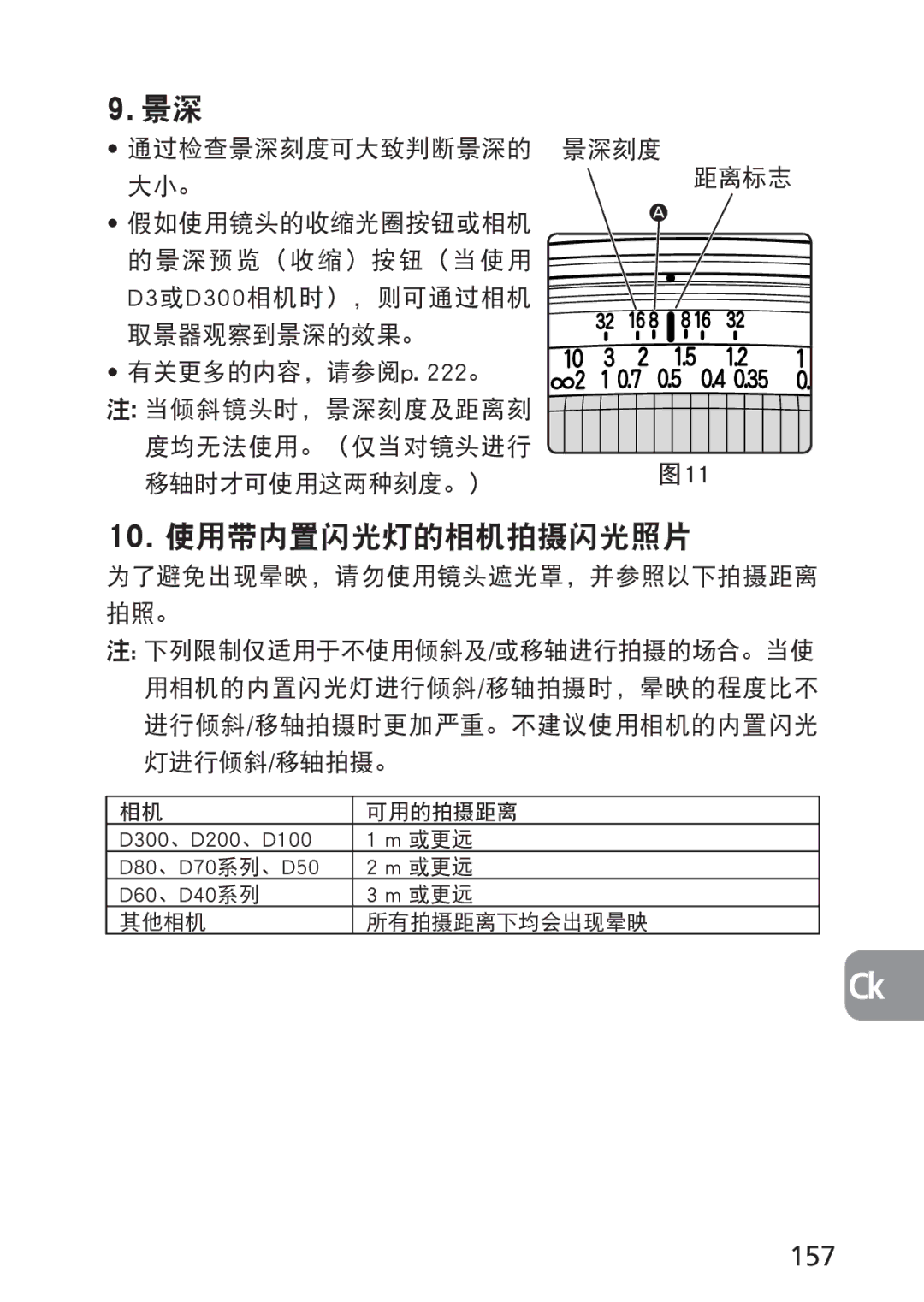 Nikon 2168, PC-E user manual 157, 图11, 为了避免出现晕映，请勿使用镜头遮光罩，并参照以下拍摄距离 拍照。 