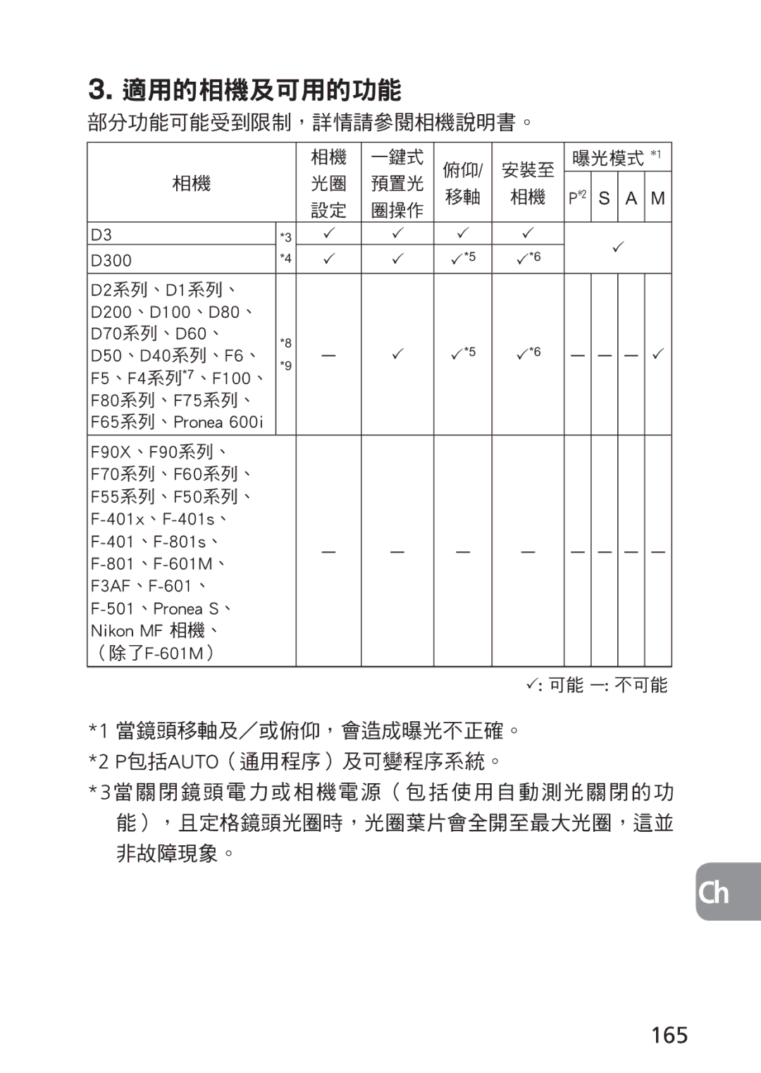 Nikon 2168, PC-E user manual 165, 部分功能可能受到限制，詳情請參閱相機說明書。, 當鏡頭移軸及／或俯仰，會造成曝光不正確。 P包括auto（通用程序）及可變程序系統。 