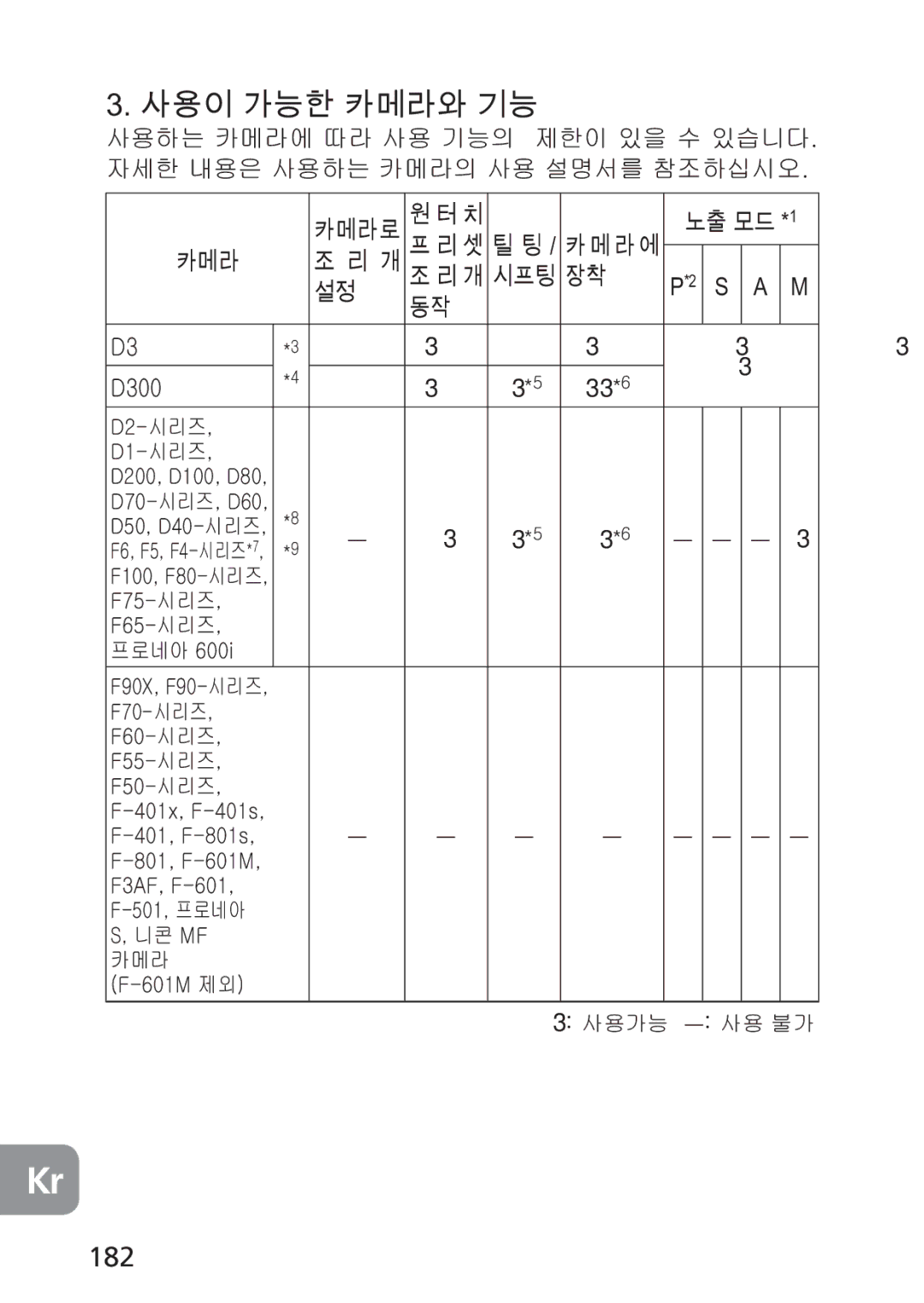 Nikon PC-E, 2168 user manual 182,   