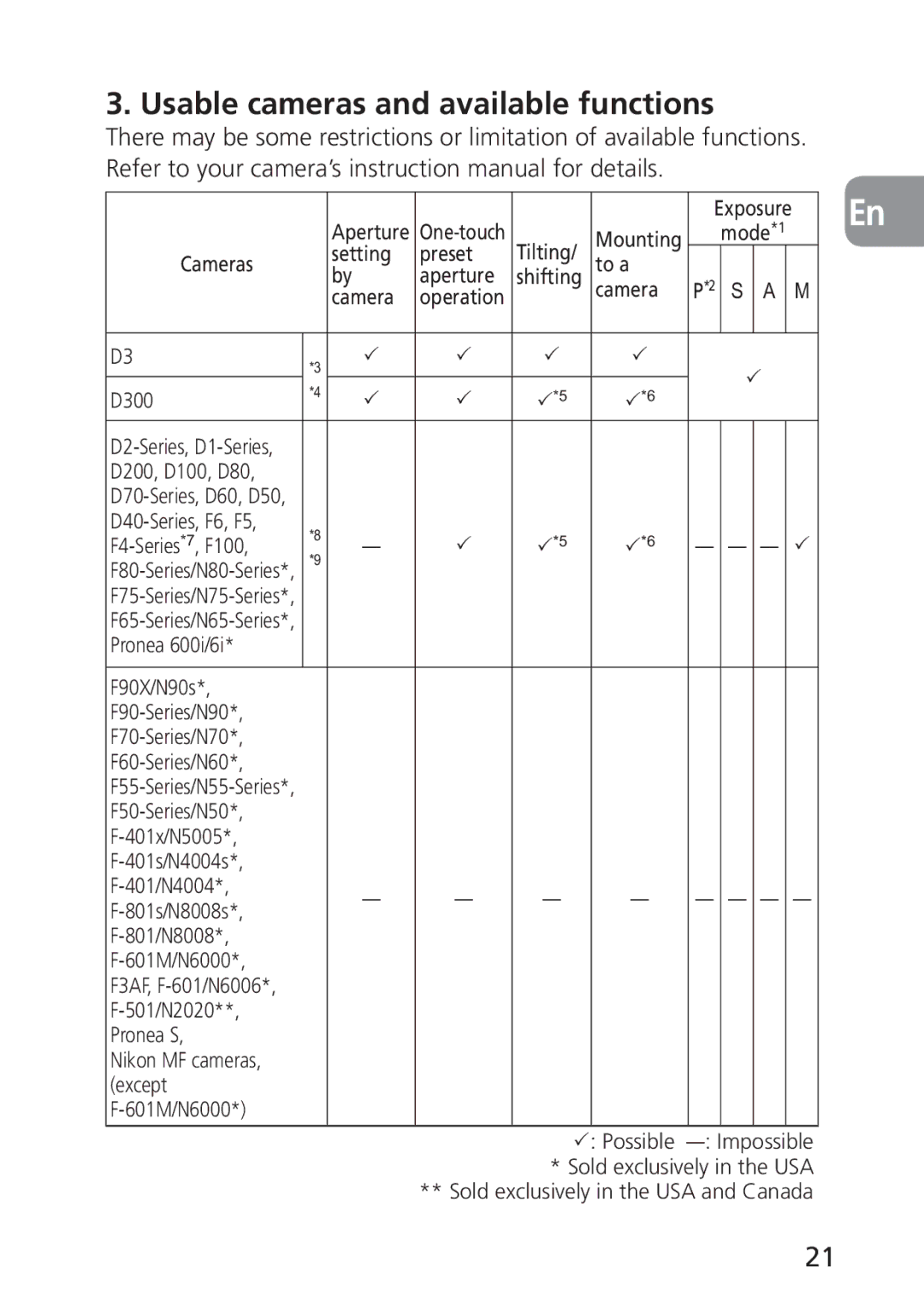 Nikon 2168, PC-E user manual Usable cameras and available functions 