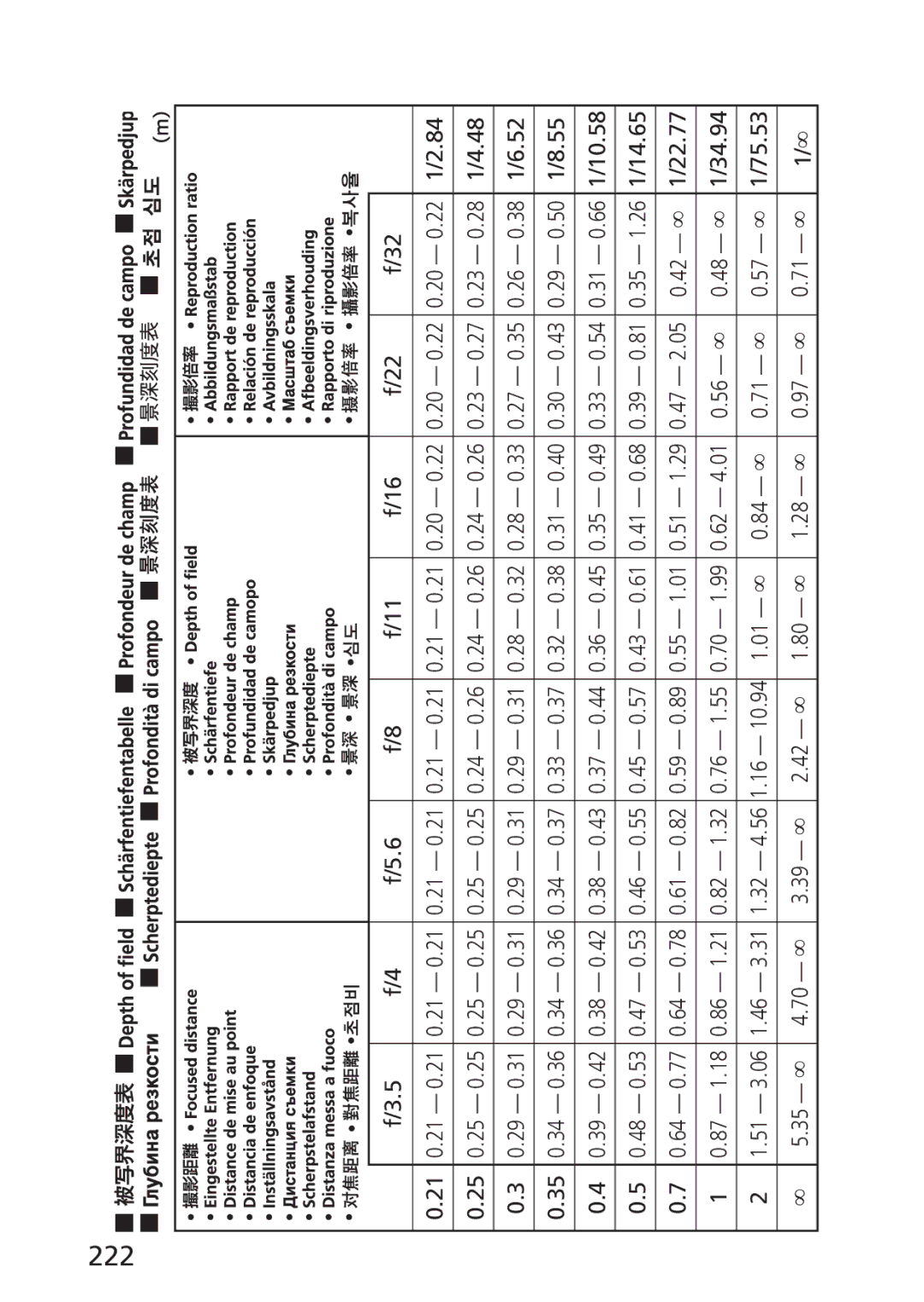 Nikon PC-E, 2168 user manual 222 