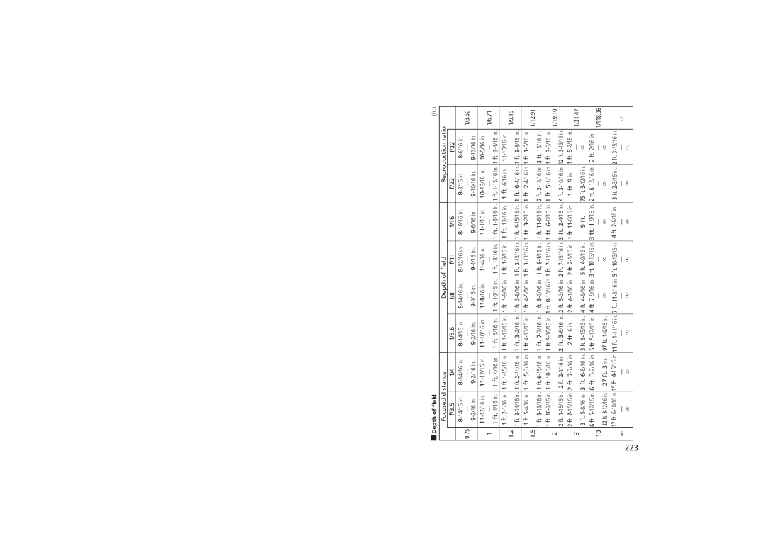 Nikon 2168, PC-E user manual 223, Depth of fieldft 