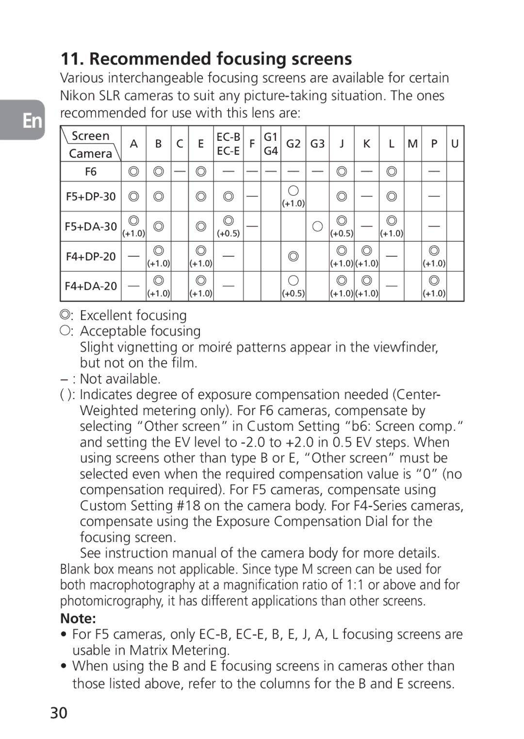 Nikon PC-E, 2168 user manual Recommended focusing screens 