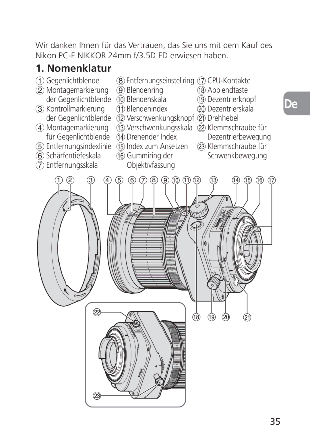 Nikon 2168, PC-E Nomenklatur, $ Drehender Index, Schärfentiefeskala Gummiring der, Entfernungsskala Objektivfassung 