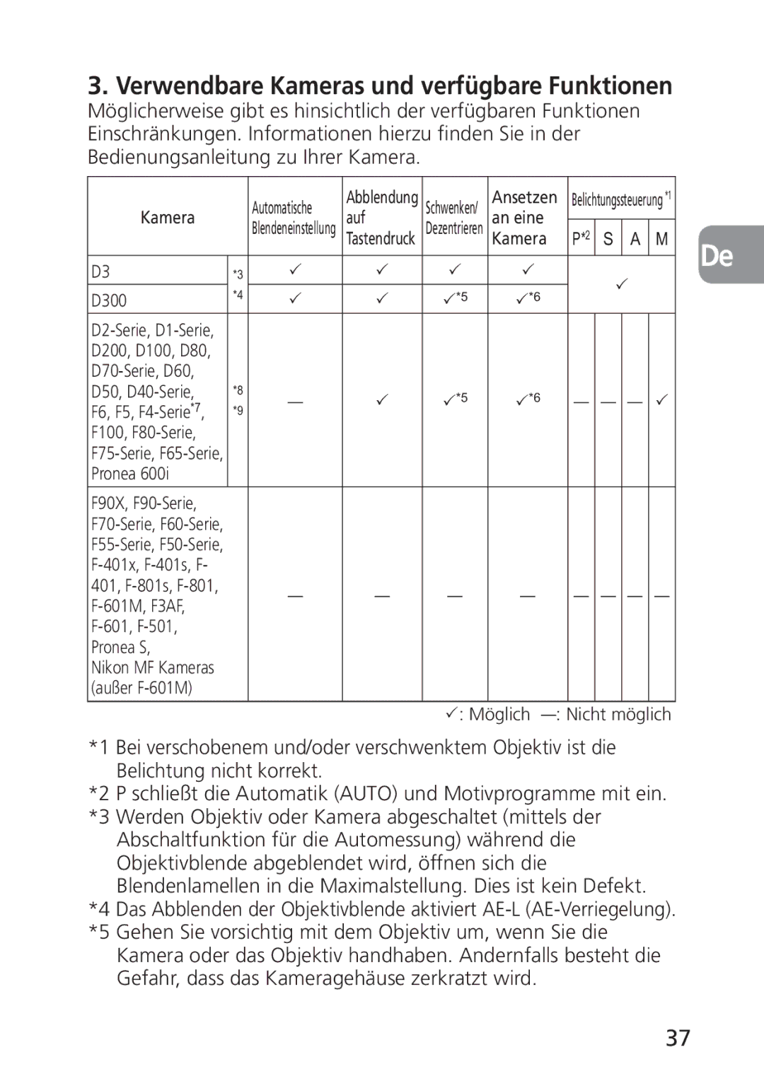 Nikon 2168, PC-E user manual Verwendbare Kameras und verfügbare Funktionen 