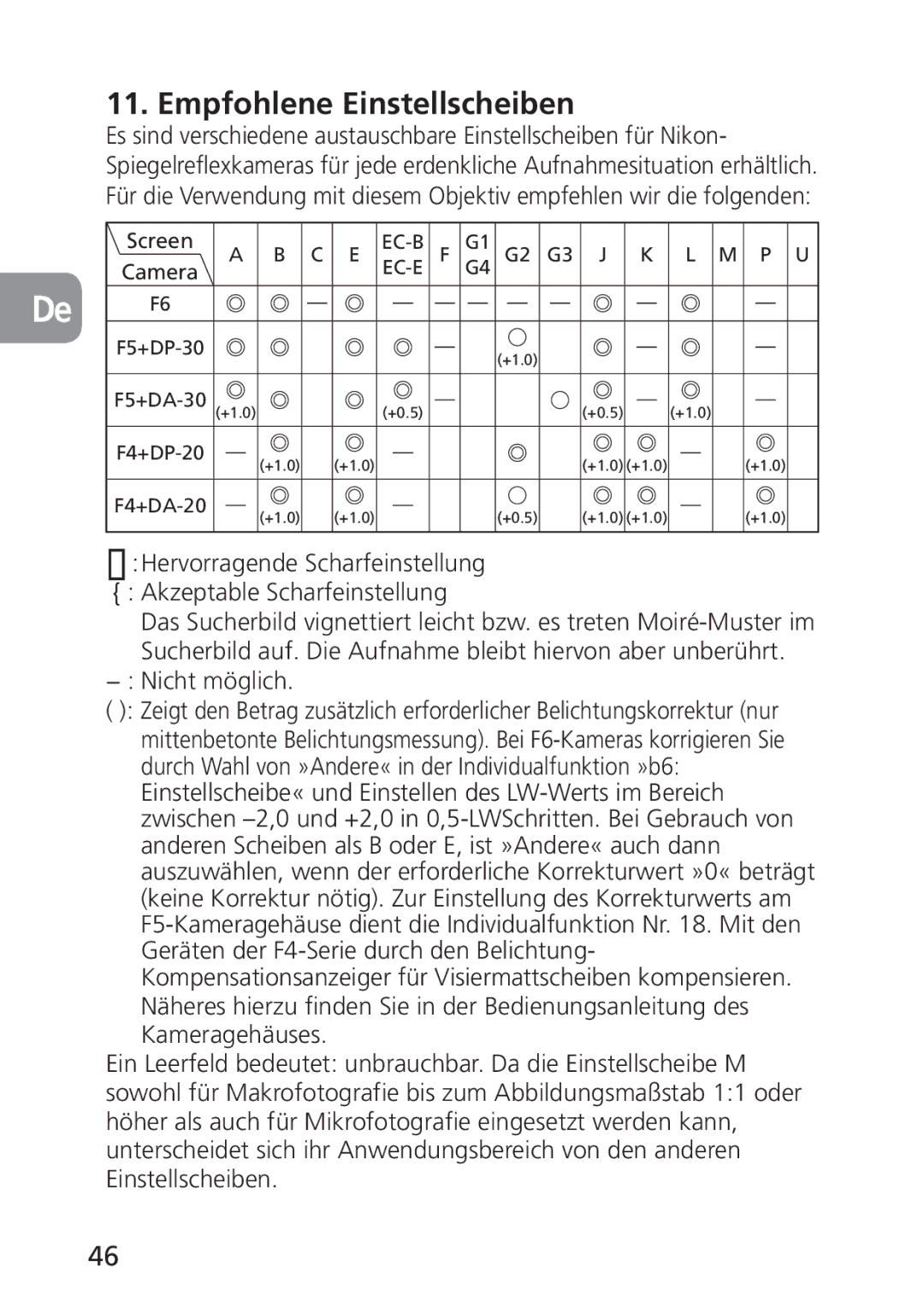 Nikon PC-E, 2168 user manual Empfohlene Einstellscheiben, Nicht möglich 