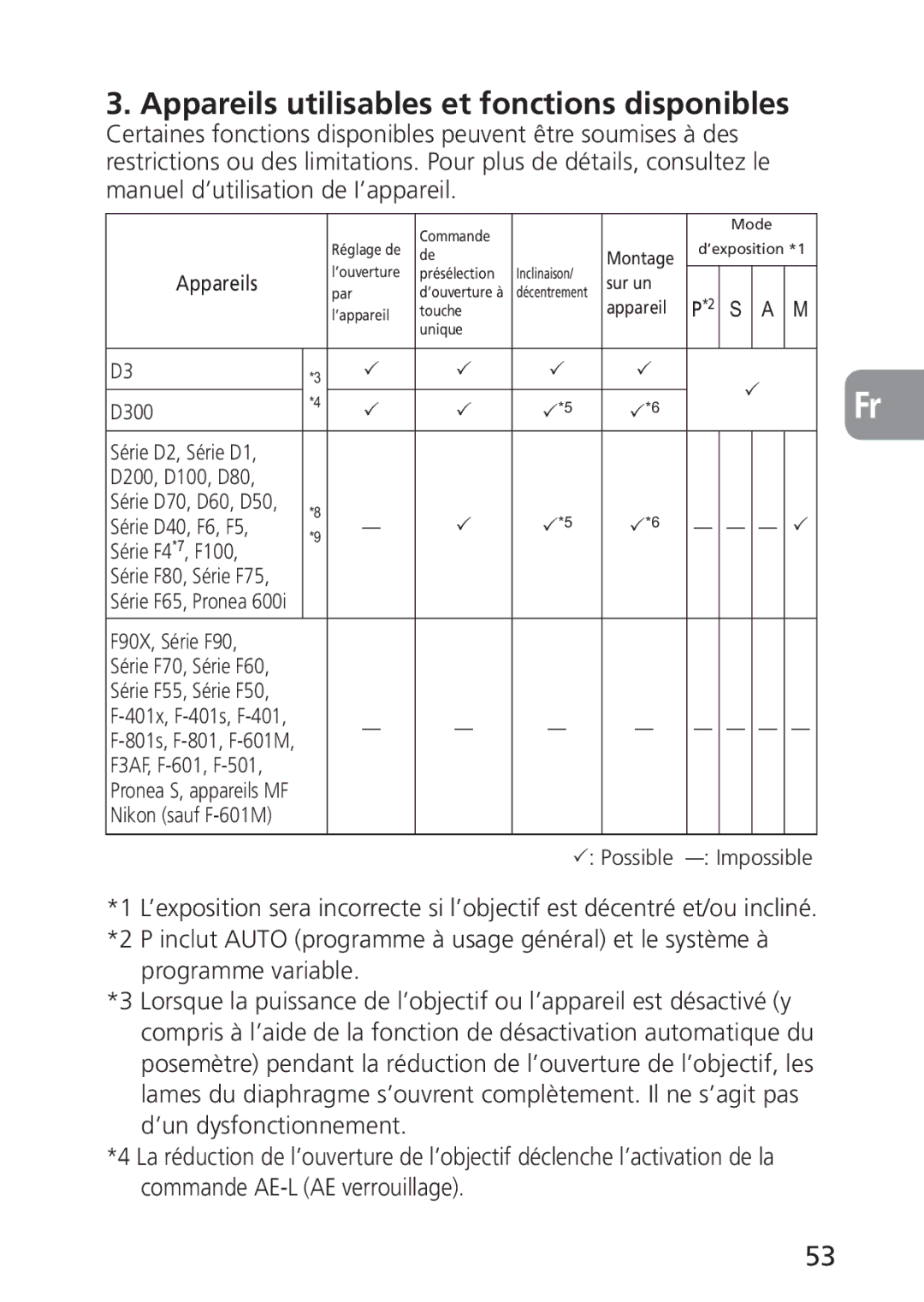 Nikon 2168, PC-E user manual Appareils utilisables et fonctions disponibles 