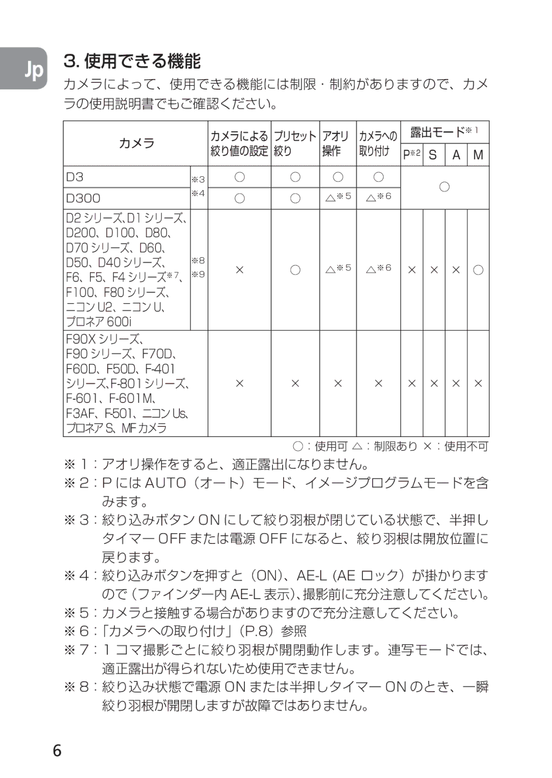 Nikon PC-E, 2168 user manual Jp 3. 使用できる機能, 露出モード ※ 