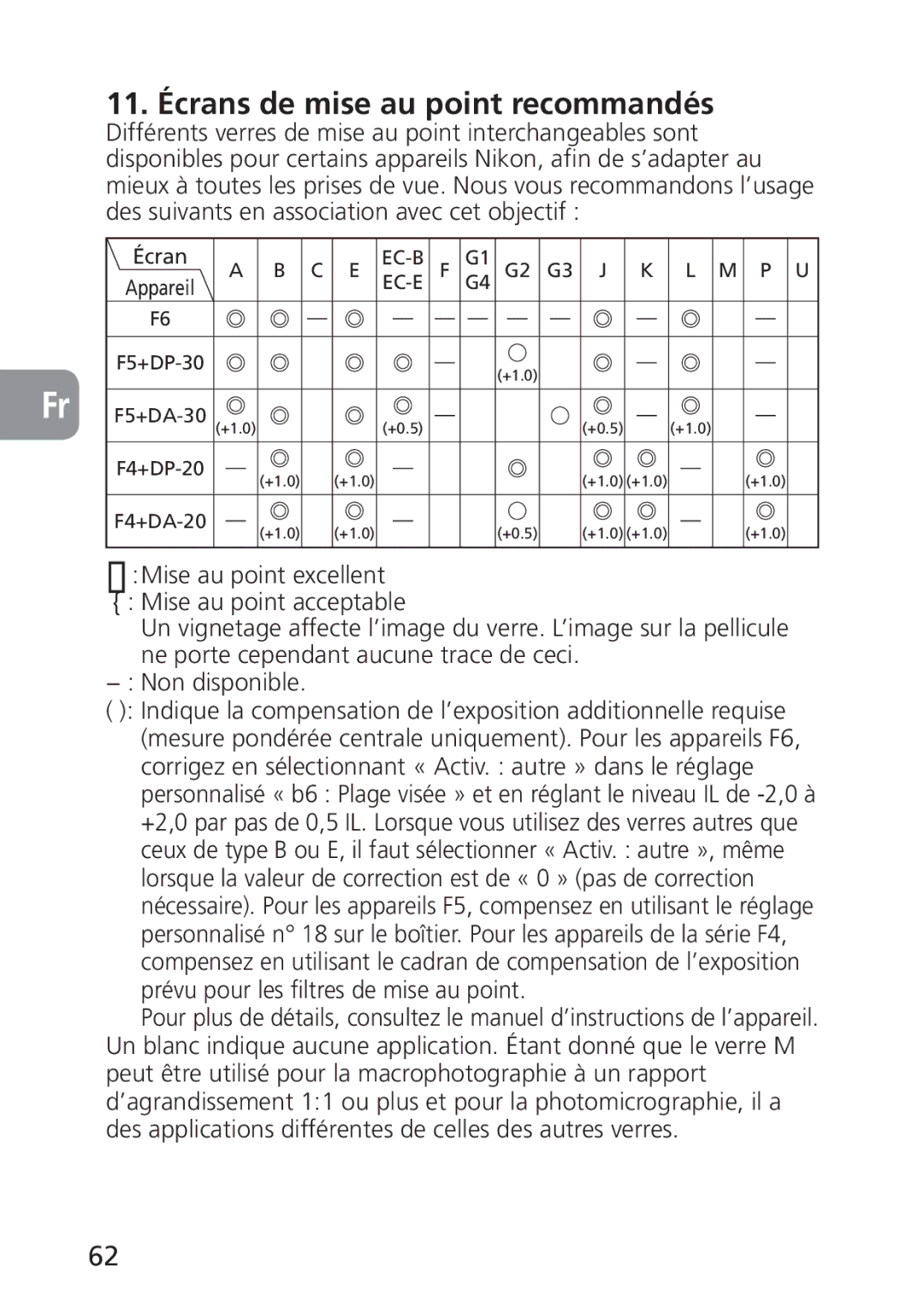 Nikon PC-E, 2168 user manual 11. Écrans de mise au point recommandés 