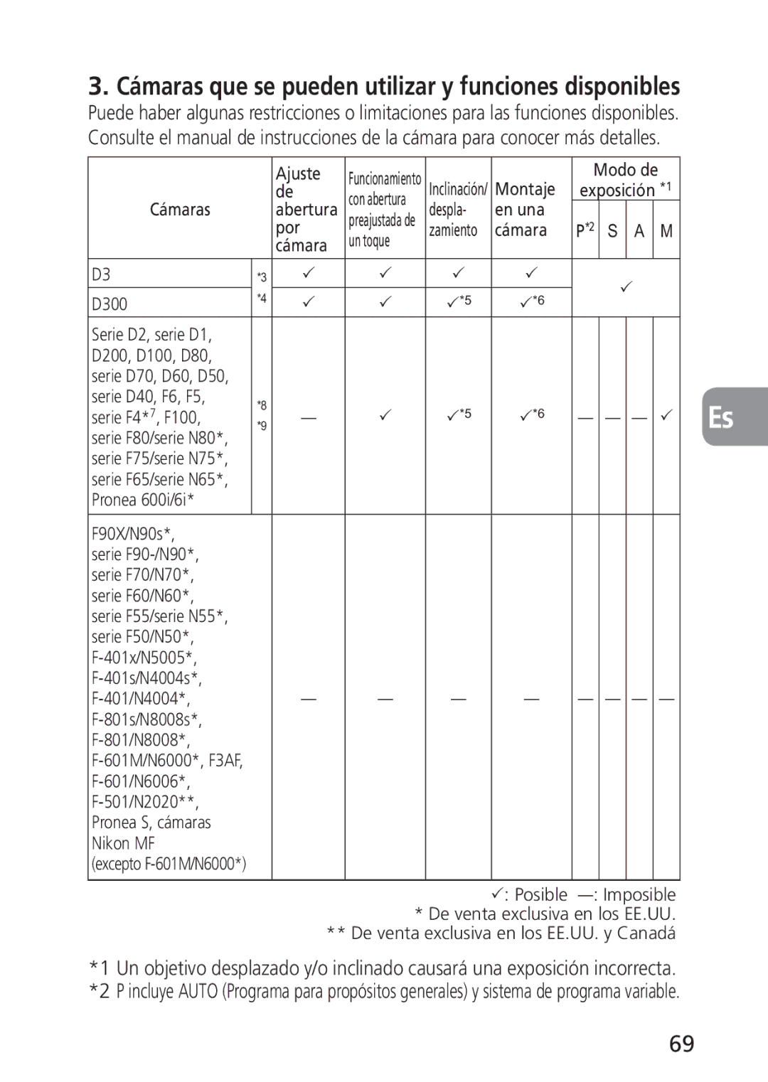 Nikon 2168, PC-E user manual Cámaras que se pueden utilizar y funciones disponibles 