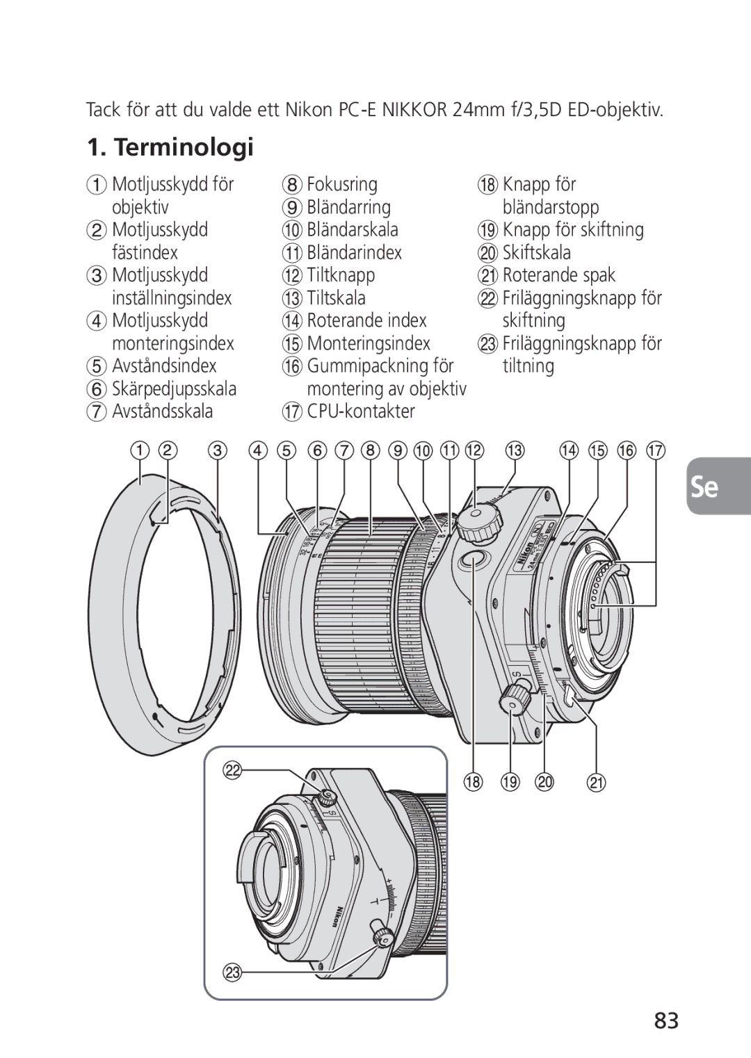 Nikon 2168, PC-E Terminologi, Motljusskydd $ Roterande index Skiftning Monteringsindex, Avståndsskala CPU-kontakter 