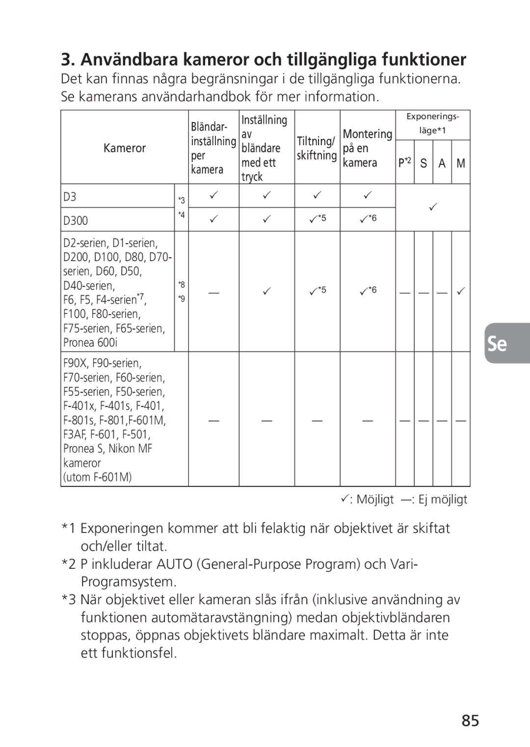 Nikon 2168, PC-E user manual Användbara kameror och tillgängliga funktioner 