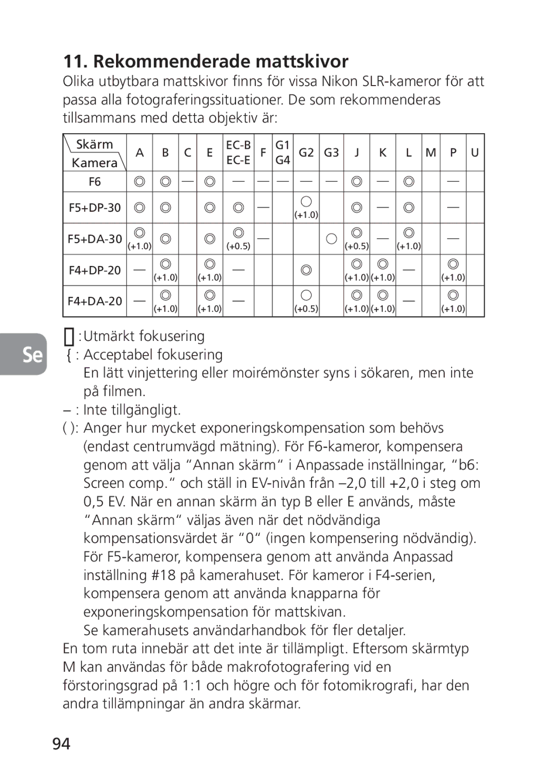 Nikon PC-E, 2168 user manual Rekommenderade mattskivor, ႿUtmärkt fokusering 